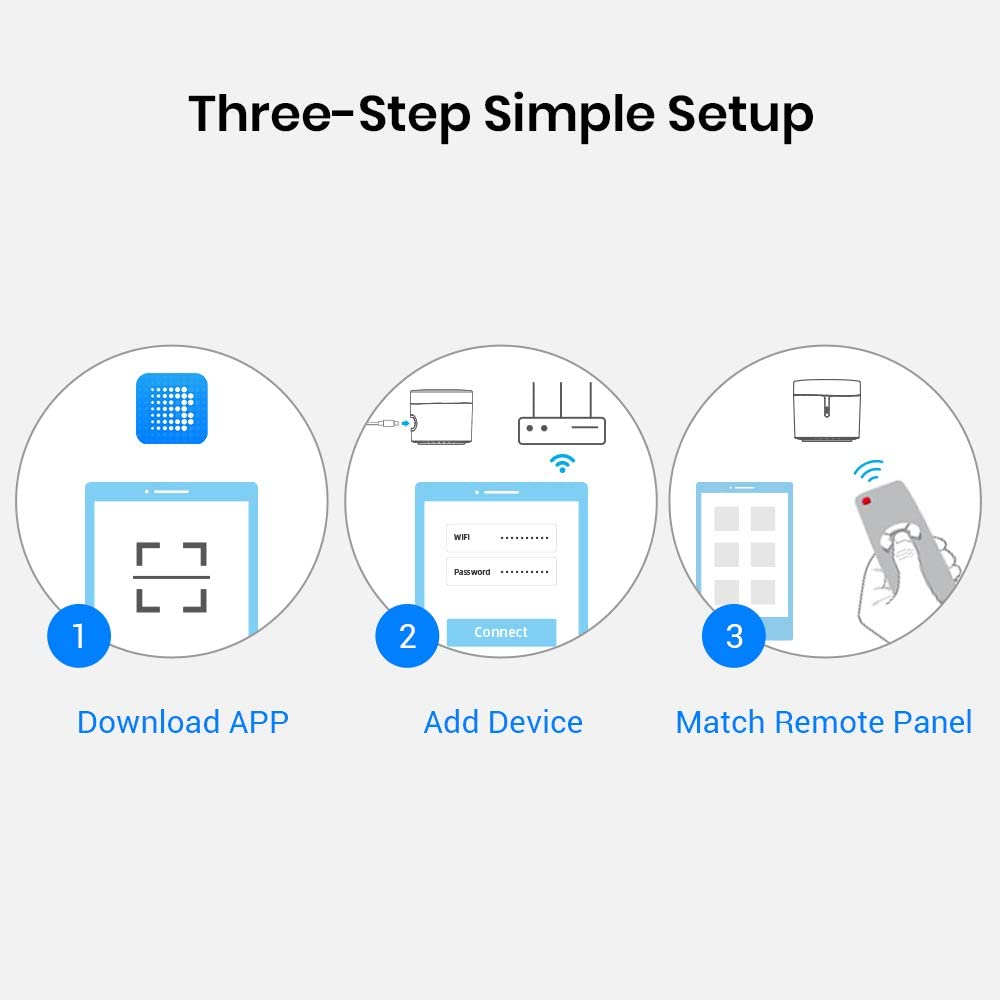 BroadLink RM4mini Smart Remote Hub with Sensor Cable (2.4GHz Wi-Fi Only)-WiFi IR Blaster for TV Remote, Smart AC Controller, Works with Alexa/Google Home/IFTTT