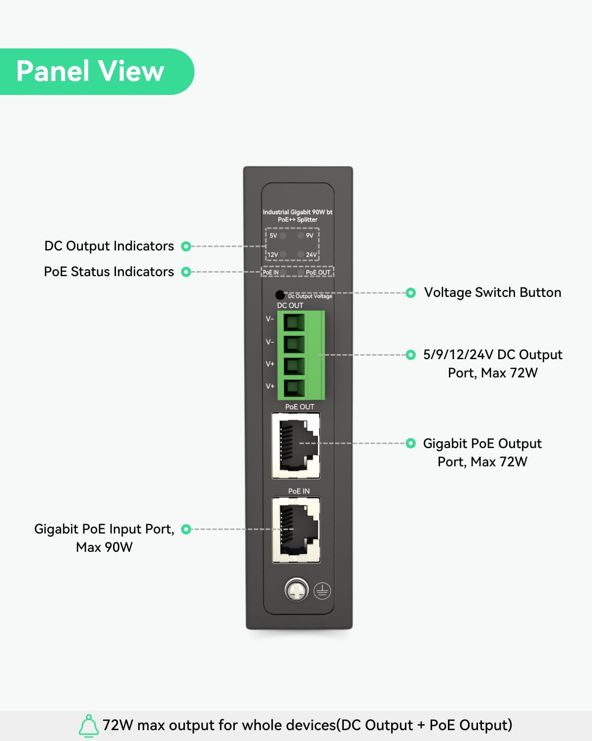 LINOVISION Industrial Gigabit 90W POE++ Splitter with IEEE802.3bt PoE and DC 5/9/12/24V Output, Din Rail Mounting, IEEE802.3bt PoE to PoE and DC Power Supply for PTZ Cameras, Access Control Systems