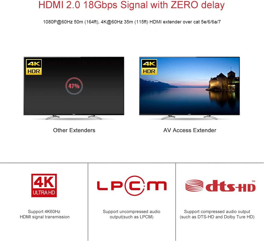 AV Access 4K HDMI 2.0 Extender Over Single Cat6/6a/7, 4K@60Hz up to 115ft, 1080P up to 164ft, HDR10+, YUV4:4:4, 3D, HDCP 2.2 18Gbps Zero Latency, Plug & Play, IR Return + PoC + CEC, Smart EDID