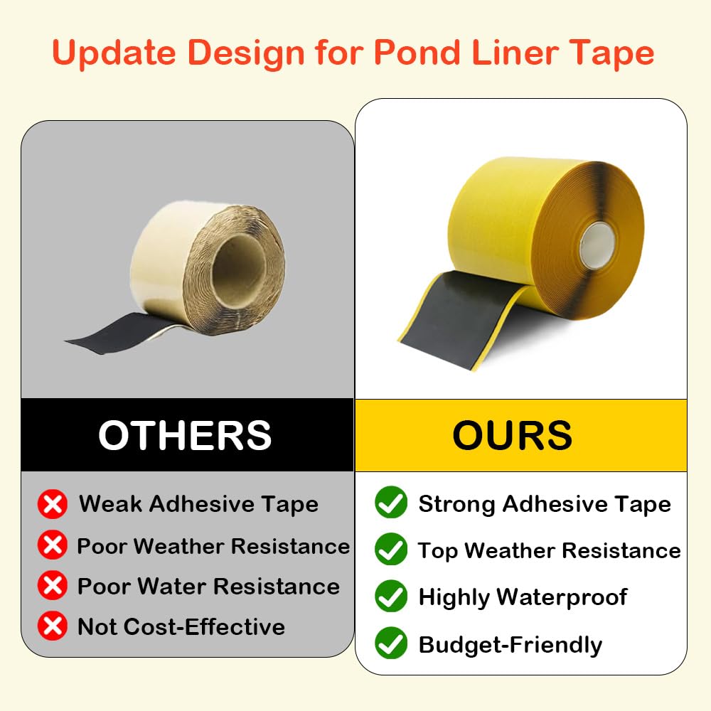 Wenscis 4 Pack Pond Liner Seam Tape Bulk, Total 3" x 131' Double Sided Butyl Adhesive Tape for EPDM Liners, Waterproof Pond Liner Patch Repair Kit for Fish Ponds, Garden Water Features, Pool