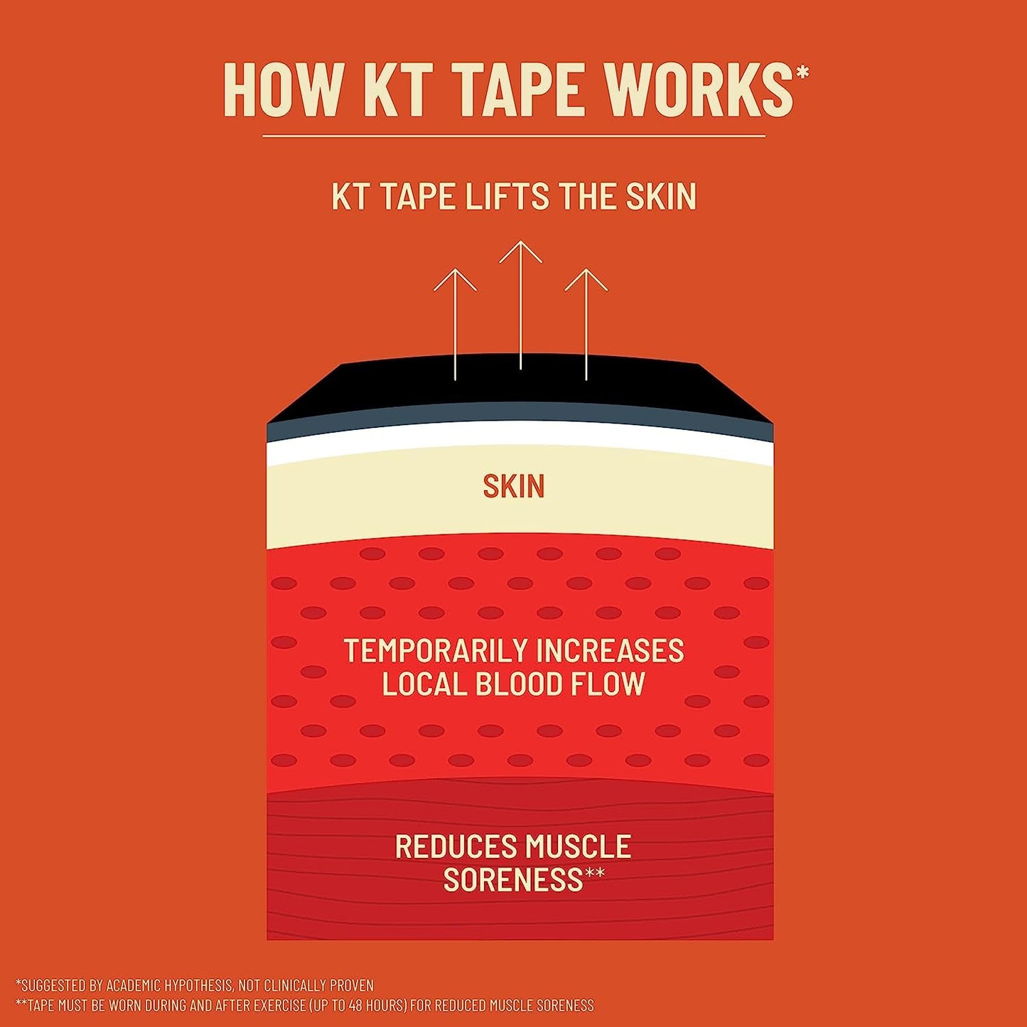 KT Tape PRO Extreme 125 Foot Uncut Titan Tan