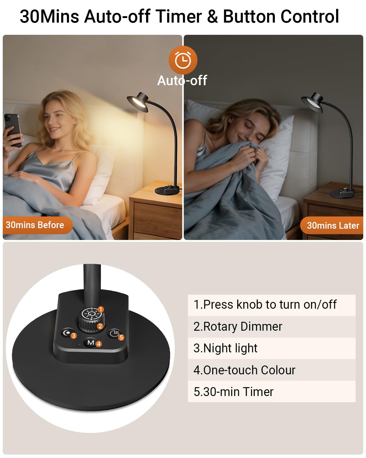 Desk Lamp,Eye-Caring Dimmable Bedside lamp with Dual USB Charging Port, 5 Light Modes & Stepless Dimming, 1400LM Desk Light with Flexible Neck for Home, Office, Bedroom, Reading, Work, Study,12V 2A