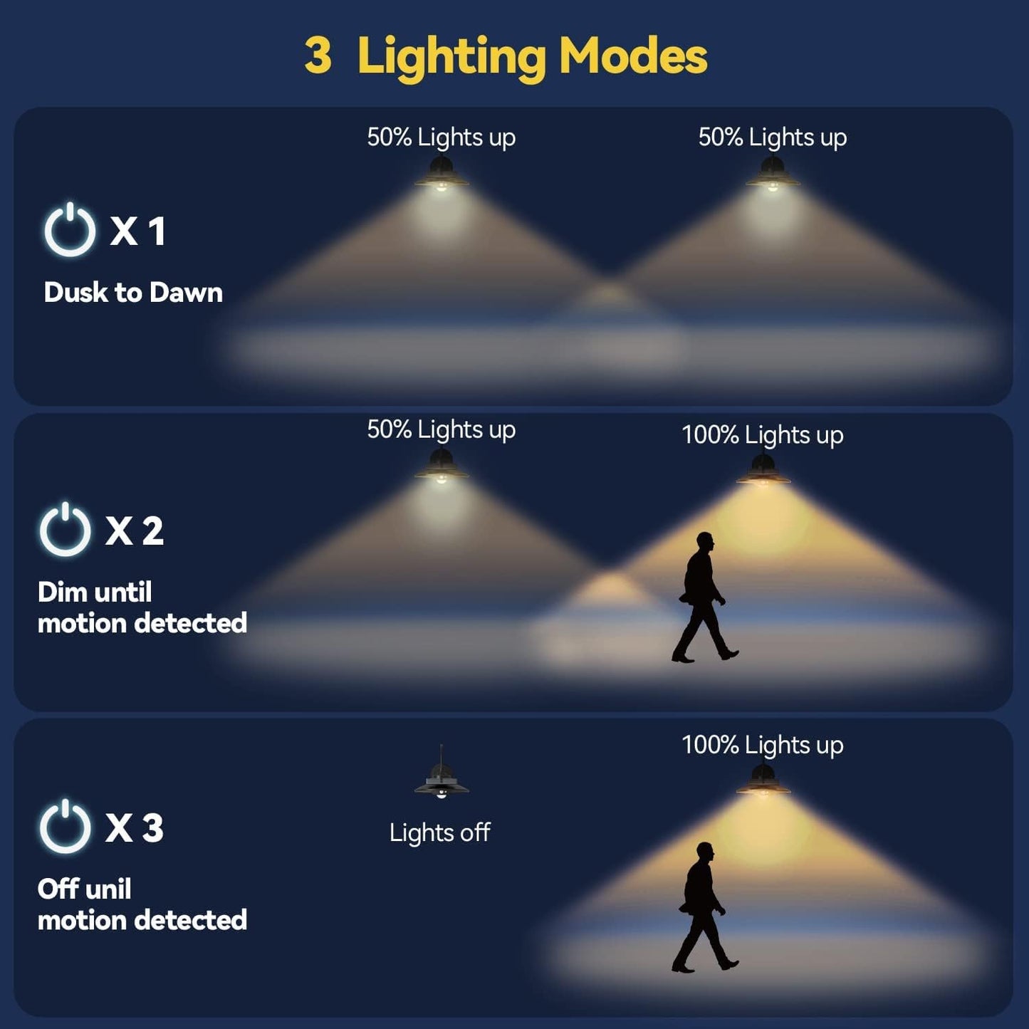 ZKLiLi Solar Light with 3 Lighting Modes Solar Barn Lights Outdoor Waterproof, Motion Sensor Solar Porch Lights, Retro Outdoor Solar Light with Bulb for Barn Porch Farmhous Shed Outdoor (2pack)…