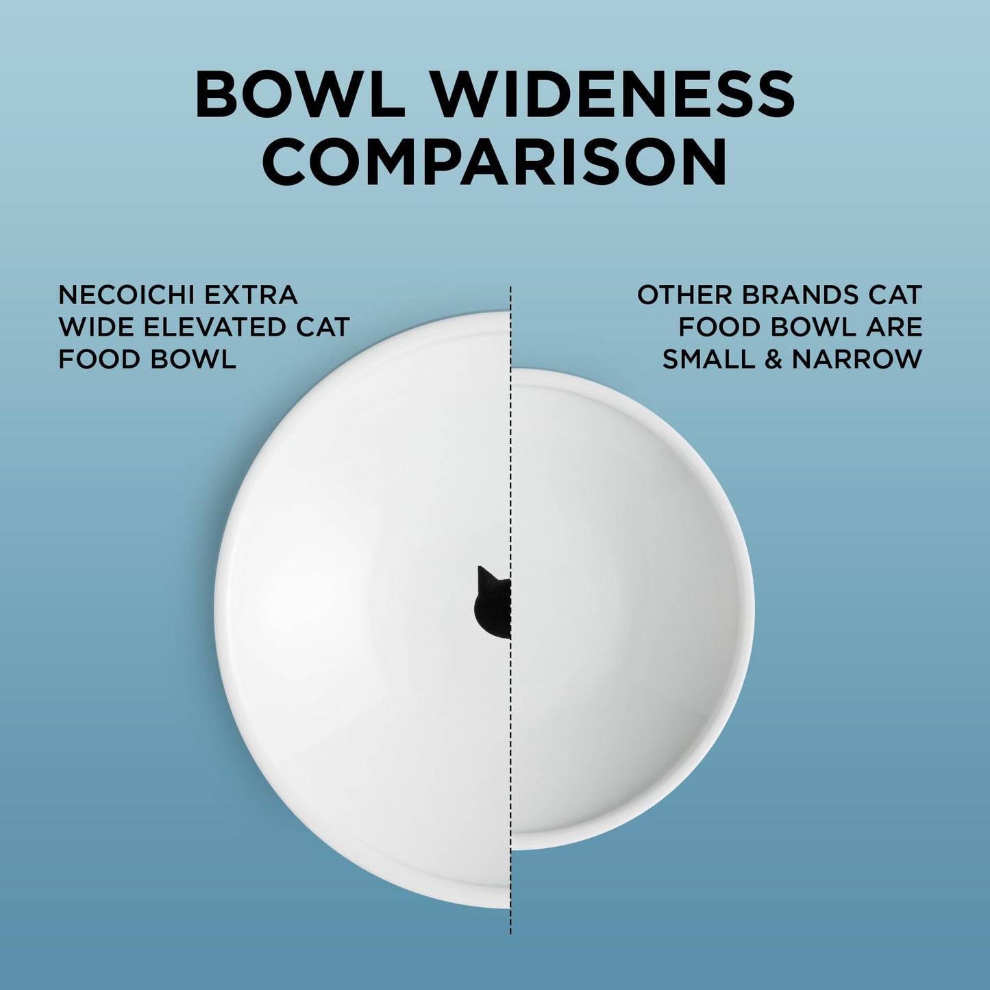 Necoichi Extra Wide Raised Cat Food Bowl, Elevated, Prevent Neck & Whisker Fatigue, Dishwasher and Microwave Safe, No.1 Seller in Japan! (Cat, Extra Wide)