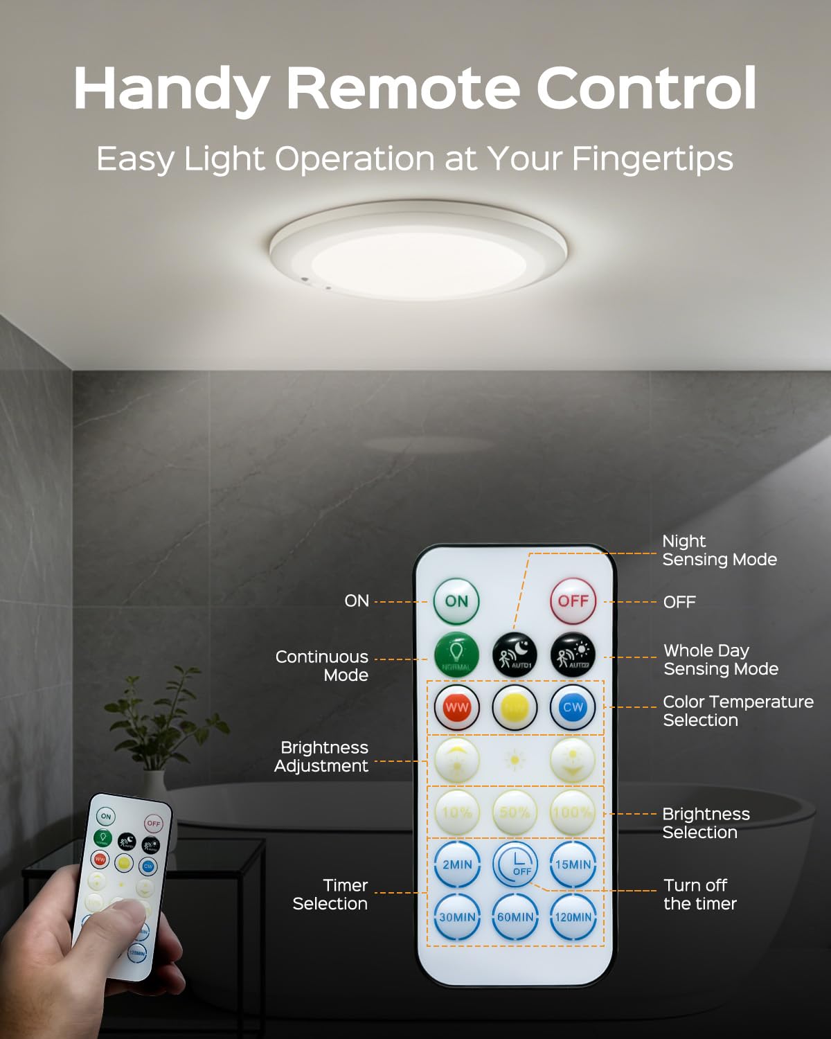 FIONSUN 2 Pack Motion Sensor Light Indoor, Rechargeable Ceiling Light with Remote Control,10000mAh Battery Operated Closet Light,Magnetic LED Shower Lights,Ceiling Lamp for Bathroom Pantry