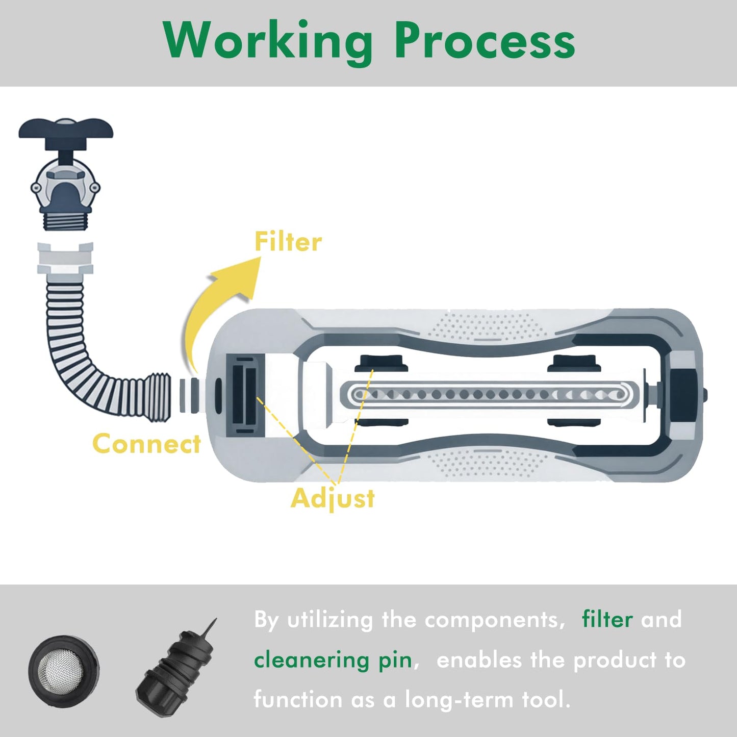 RESTMO Turbo Oscillating Sprinkler, Large Yard Irrigation Sprinkler with 19 Durable Nozzles, Weighted Base, Adjustable Spray Width & Coverage, Lawn Sprinkler & Garden Sprinkler for Yard