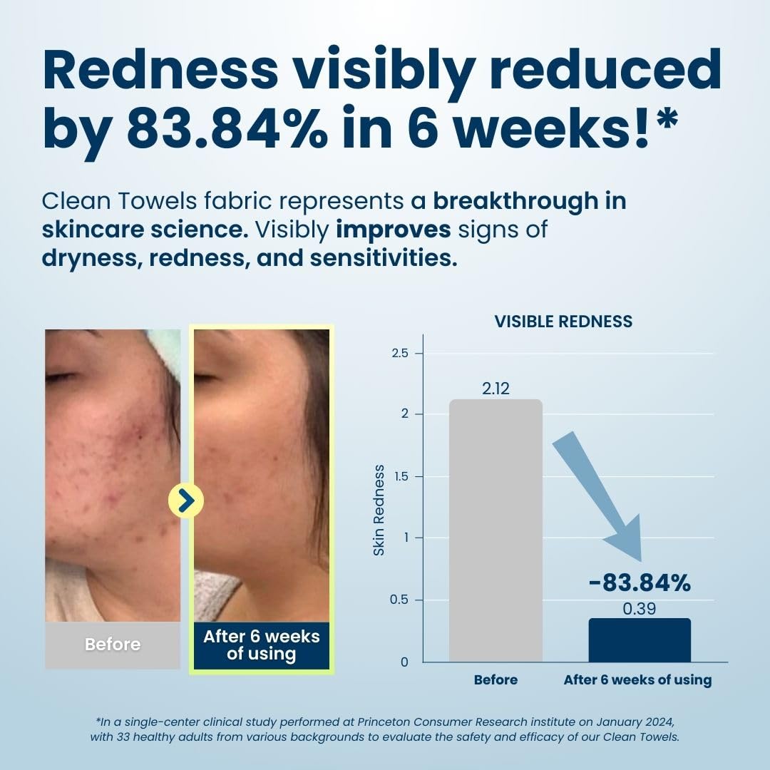 Clean Skin Club Clean Towels, 100% USDA Biobased Dermatologist Approved Face Towel, Disposable Clinically Tested Face Towelette, Facial Washcloth, Makeup Remover Dry Wipes, Ultra Soft (4 Pack)