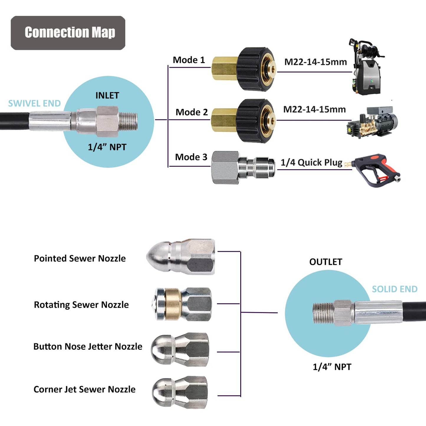 CREEXEON Sewer Jetter Kit for Pressure Washer, 100Ft Pressure Washer Hose,4 Pcs Sewer Jetter Nozzles, 2 Pieces M22-14mm 15mm Brass Thread, Spanners &Pearl Corsage Pin,1/4 Inch M-NPT