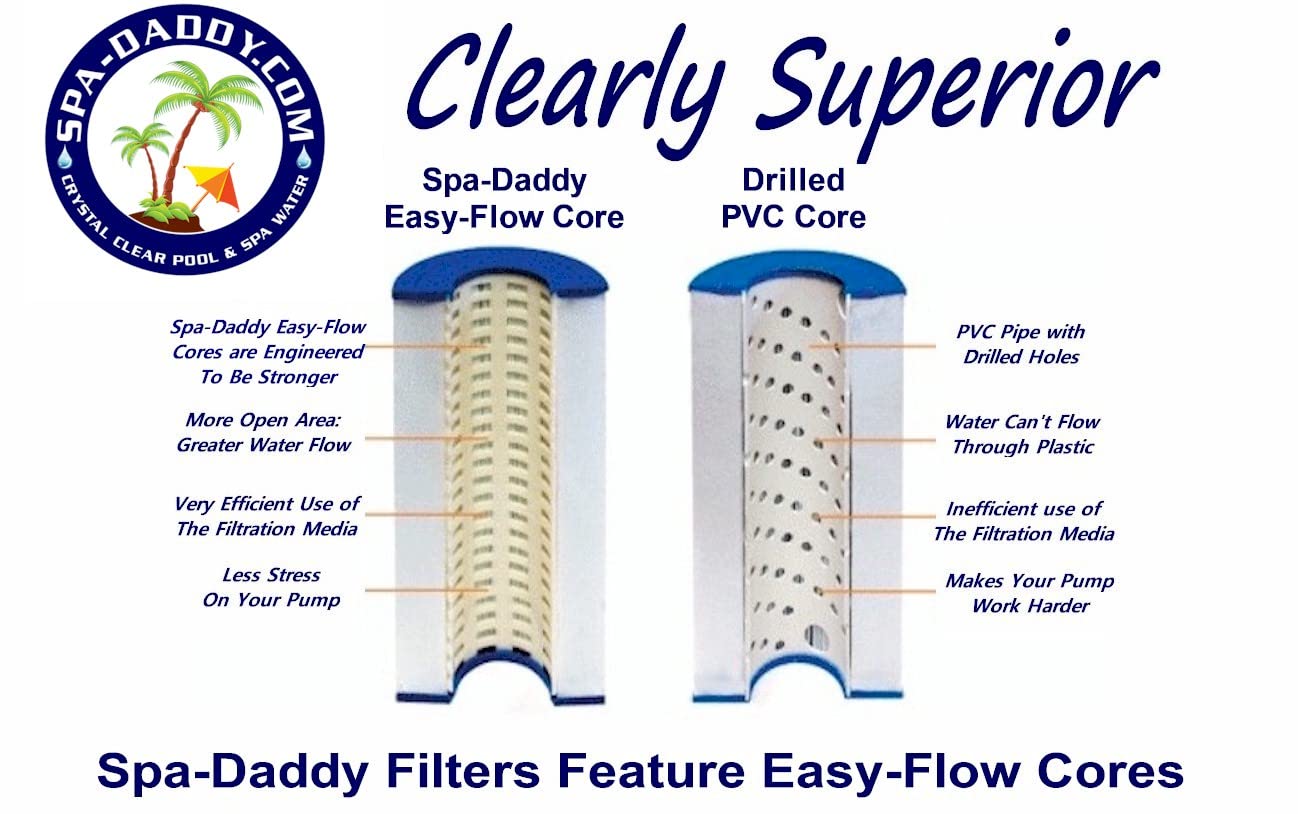 Spa-Daddy SD-00241 Filter - Leisure Bay | Dynasty Spas | Waterway | Rainbow Replaces PLBS50 | FC-2970 | C-5345