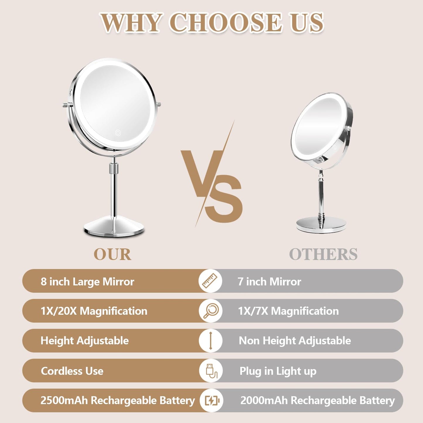 BTremary 20X Make Up Mirror with Lighting Adjustable Height, 8” Magnifying Mirror with Lights, 2500mAh Illuminated Makeup Mirror 360 Rotation Light Up Mirror for Detail Makeup in Bathroom/Bedroom.