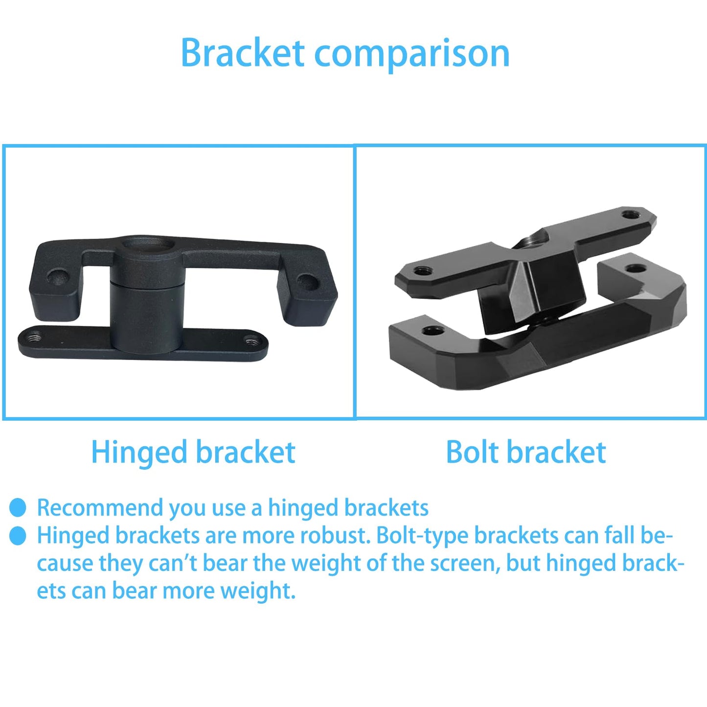 EYSENC Upgraded Screen Tilt Swivel Hinge Mount for Tesla Model 3 2017-2023 and Tesla Model Y 20-24, 4 Way Rotation Adjustment Center Console Screen Rotating Hinge Holder