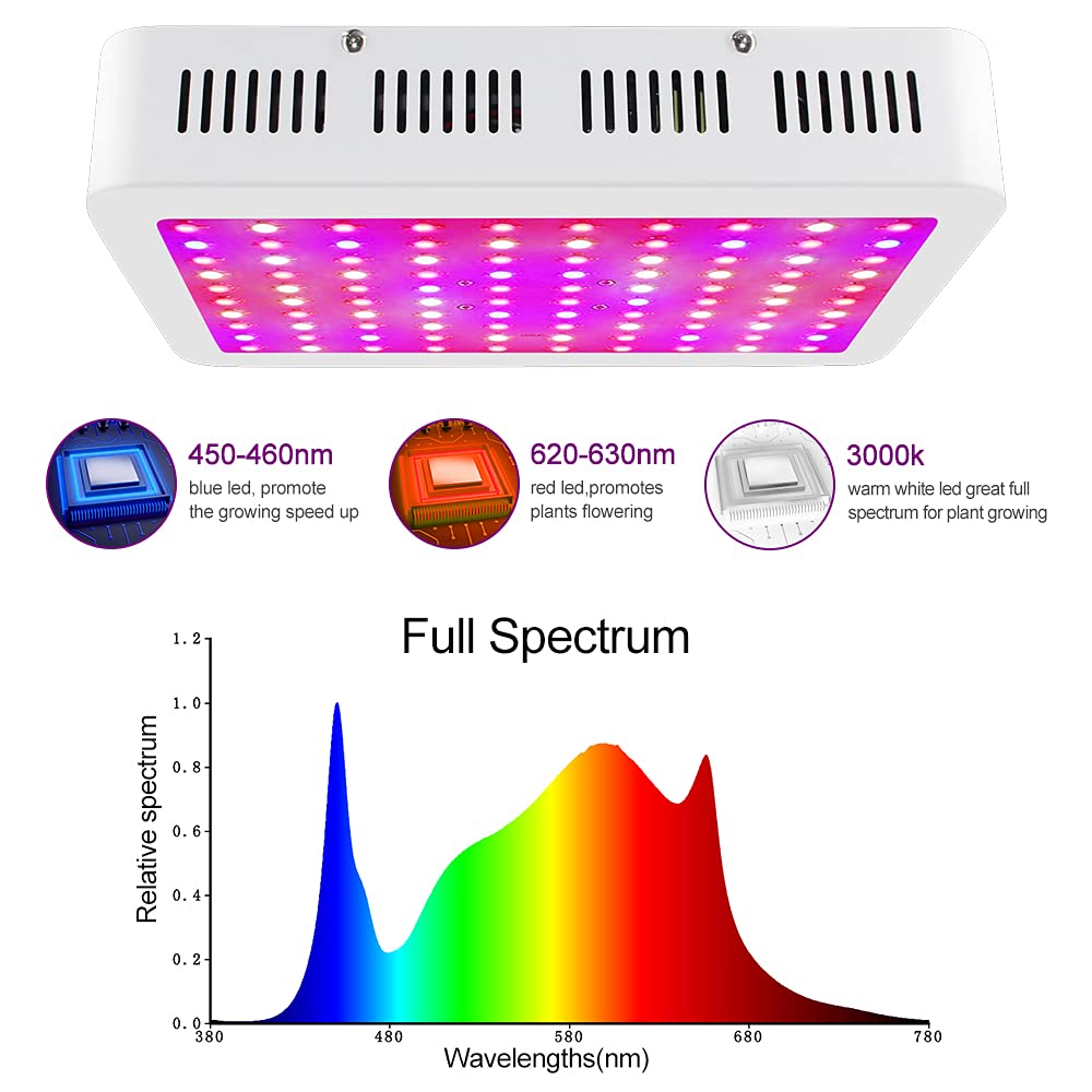 LED Grow Lights, 2024 Newest 1000 Watt LED Full Spectrum Sunlike Lamp for Indoor Plant with Daisy Chain Function,Temperature Humidity,Growing Light Seedling Veg Bloom Three Modes 3.5x3.5/4.5x4.5ft