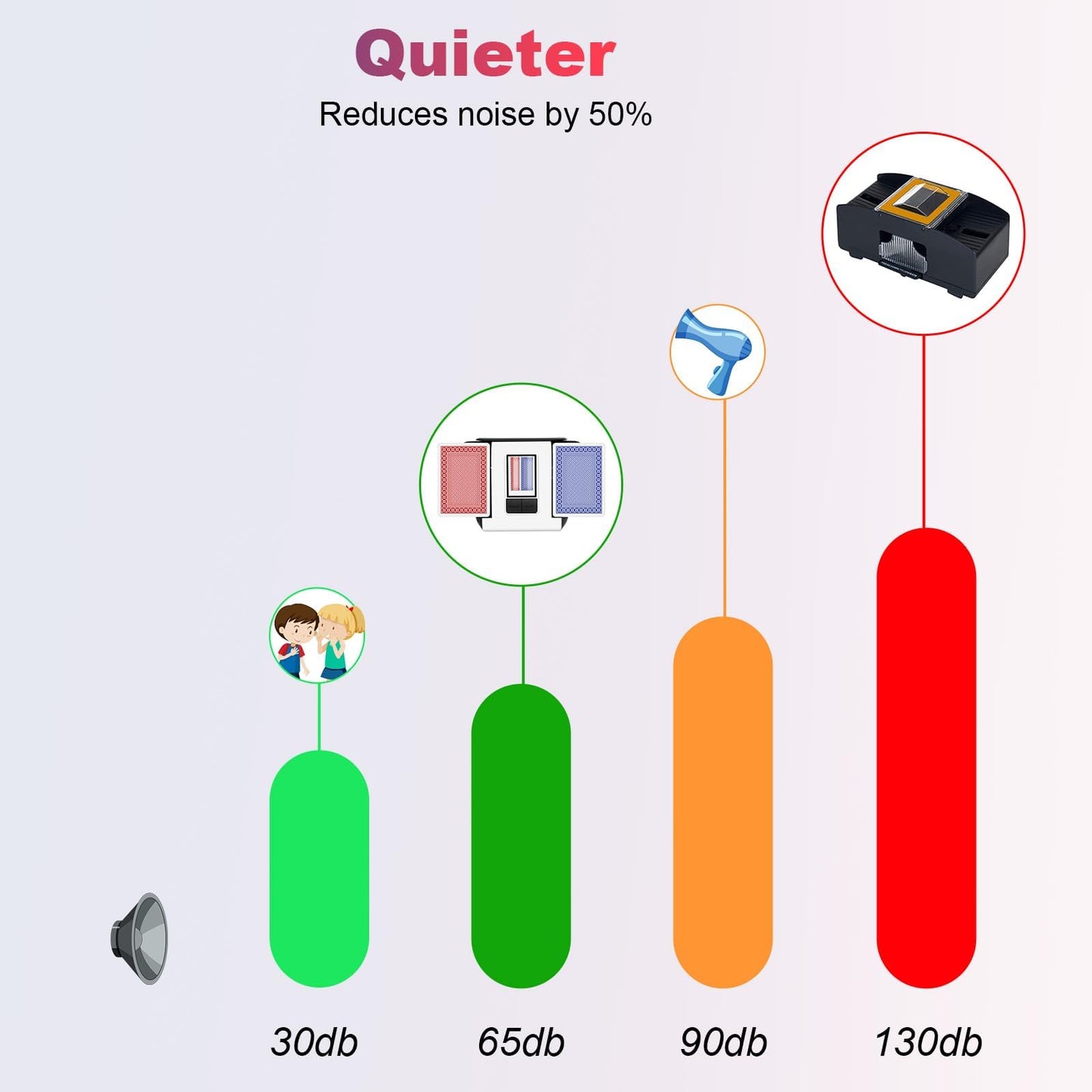 BATURU Rechargeable Automatic Card Shuffler 2 Deck with Built-in 2000 mAh Battery – Fast, Reduced Jams, Low Noise, Compact & Lightweight, Ideal Uno Card Shuffler for Game Nights, Travel, and Parties