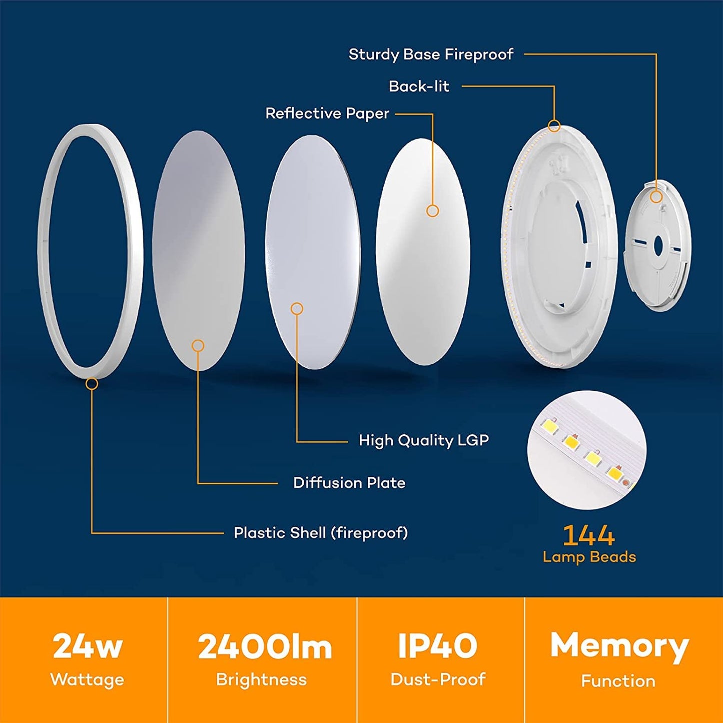 BLNAN Dimmable LED Flush Mount Ceiling Light Fixture with Remote Control, 12Inch 3000K-6500K Light Color Adjustable, Modern Ultra-Thin Ceiling Lamp for Bedroom Kitchen, Wired