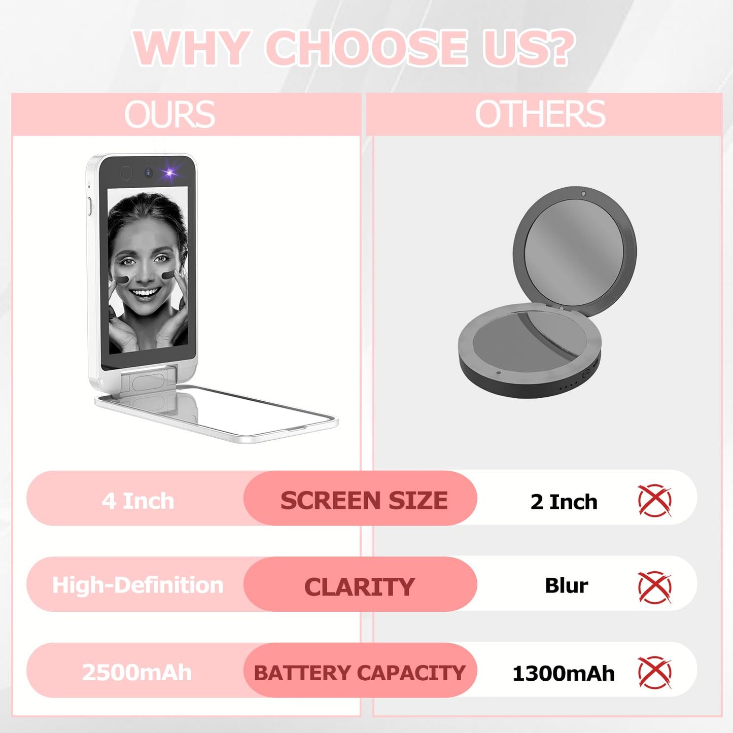 Vanexiss UV Camera for Sunscreen Test UV Mirror Sunscreen Camera, 4 Inch Vanity Mirror Rechargeable Compact Travel Makeup Mirror Handheld Double-Sided Pocket Mirror for Skin Protection(White)