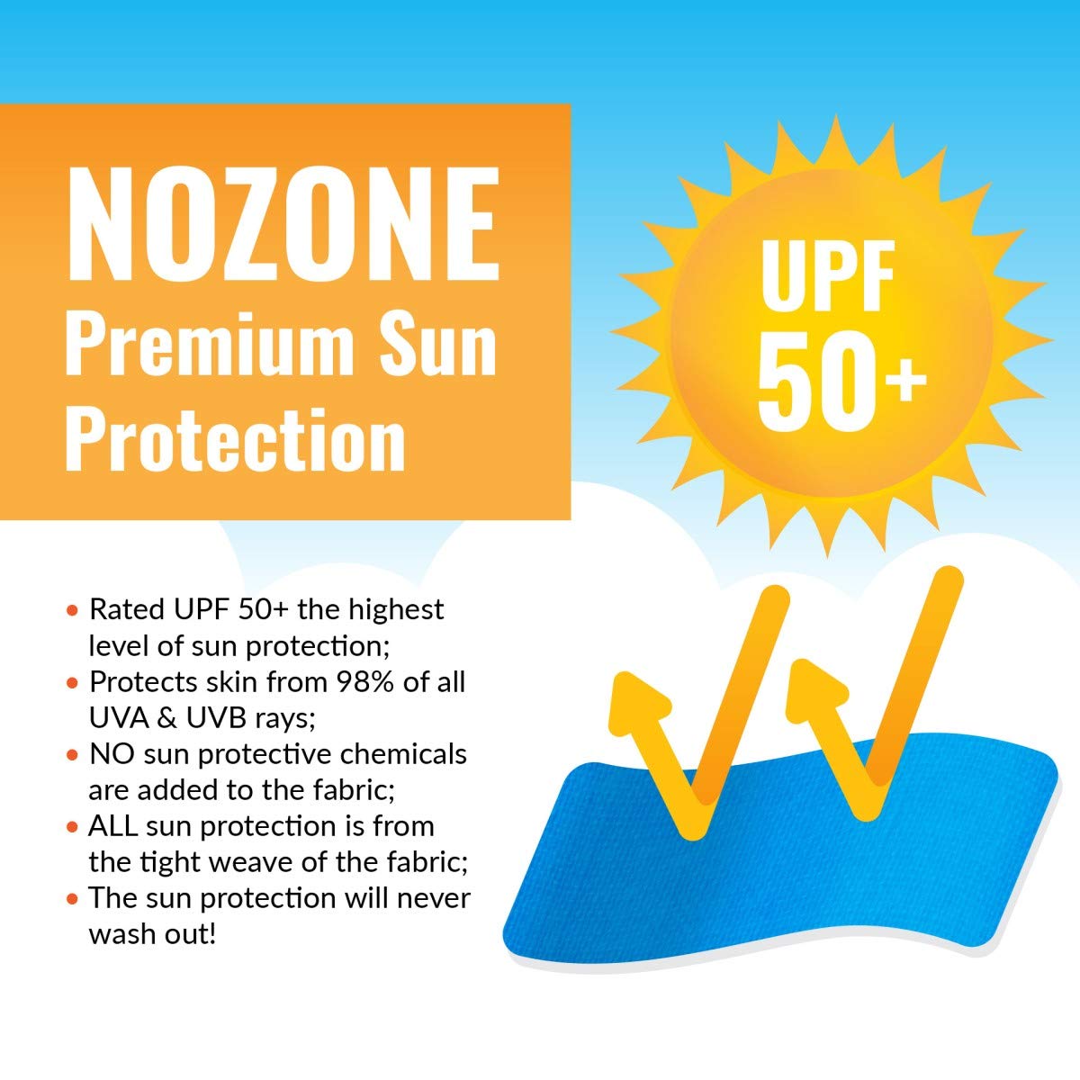 Nozone Baby Blanket, Sun Protective, Soft Bamboo, UPF 50+ in Mellow Rose