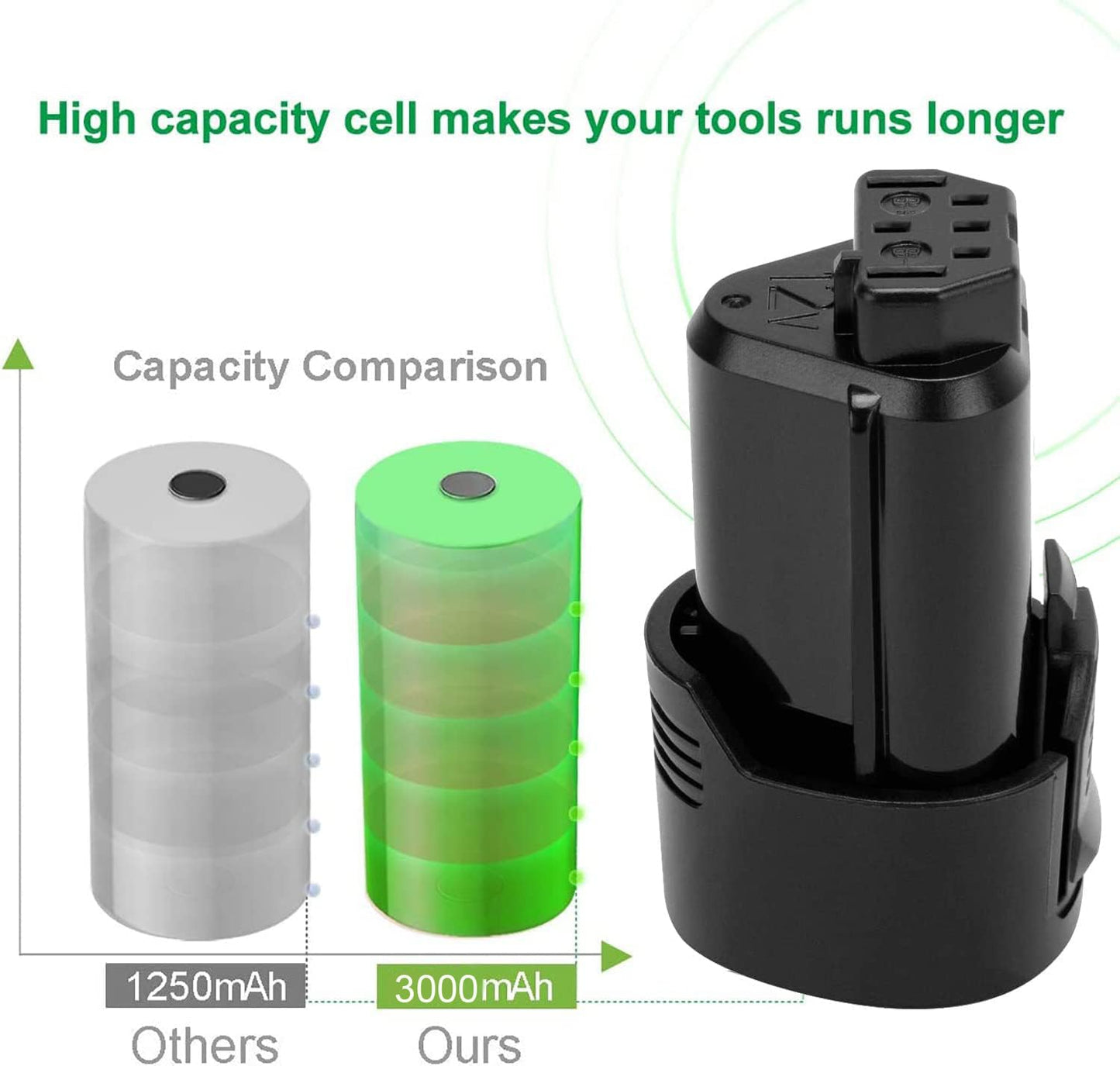 Hanaix 12V 3.0Ah Li-ion Replacement Battery for Ridgid R82007 R82009 R82048 R82049 AC82008 AC82049 130188001 130219001 130446011 for Ridgid 12v Battery