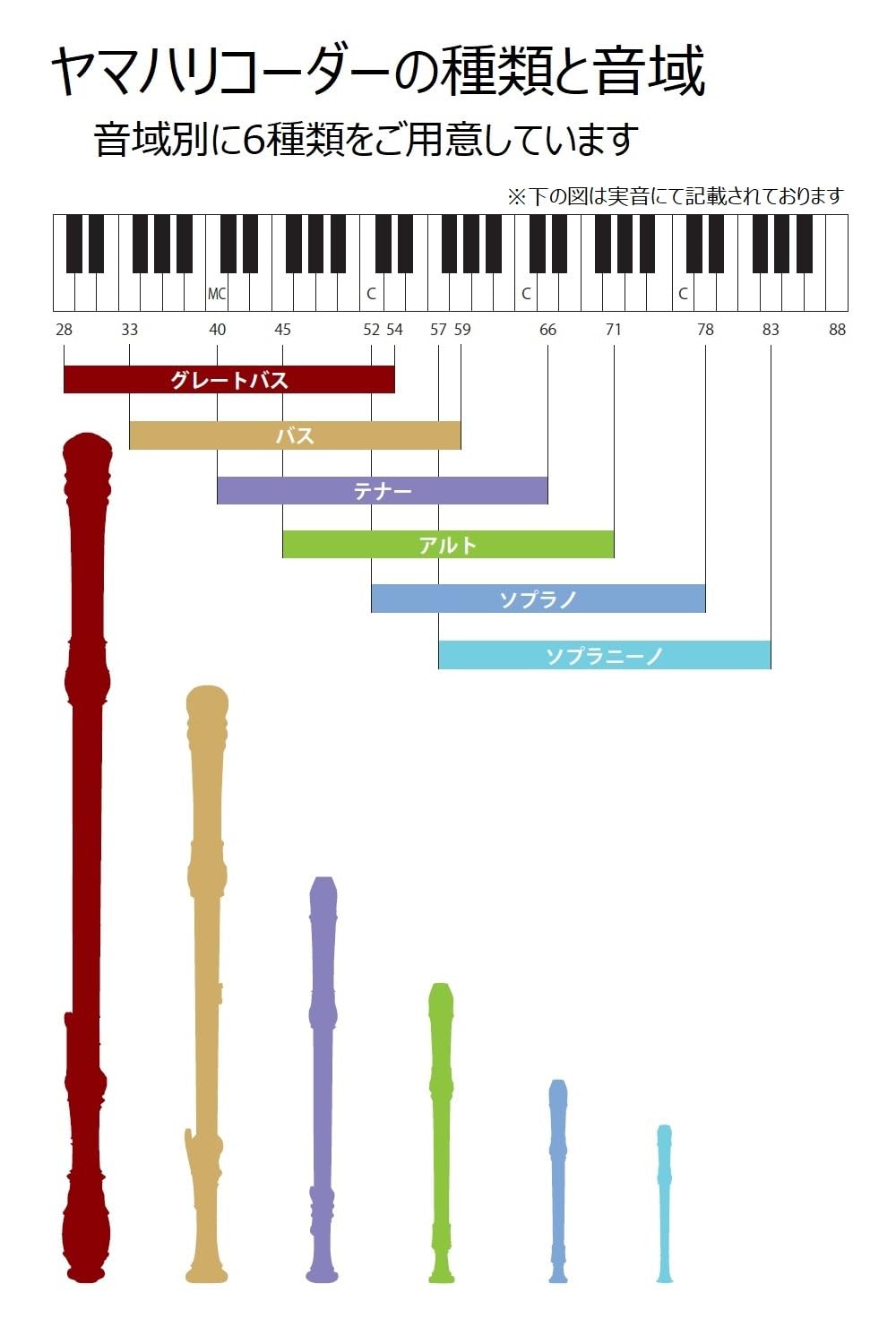 Yamaha YRS 301III Soprano Recorder German Fingering Brown