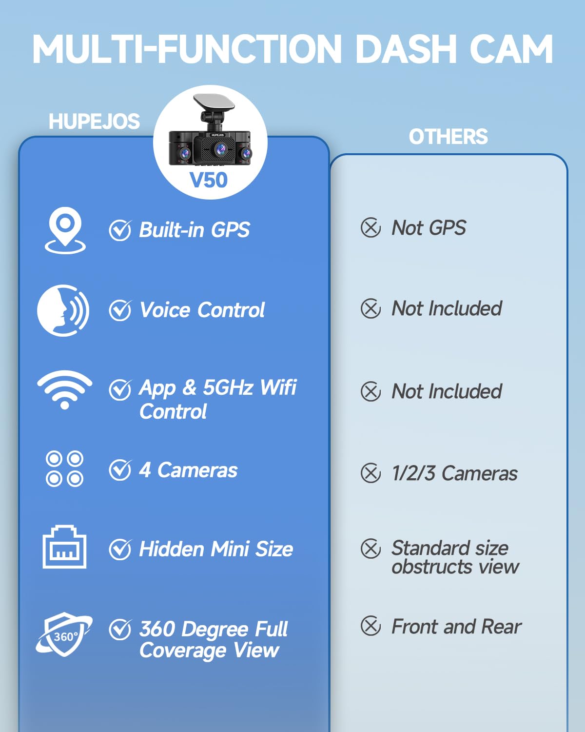 4K Dash Cam, Dashcam Front and Rear, Car Camera 4 Channel, 4K/2K UHD Dash Camera for Cars, Dash Cam Built-in 5GHz WiFi GPS Voice Control, Night Vision, with 64GB Card, 24H Parking Mode V50