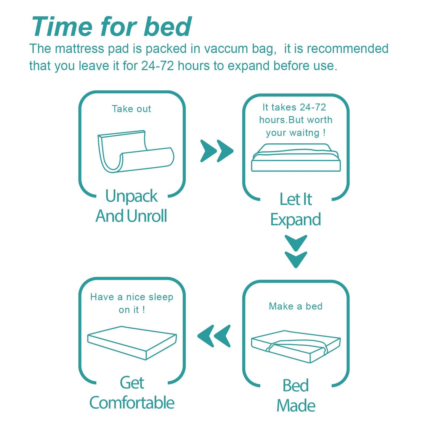 Hansleep Full Size Mattress Pad Memory Foam, Mattress Topper Full Size Bed with Deep Pocket, Breathable Air Mattress Cover Full, White, 54x75 Inches