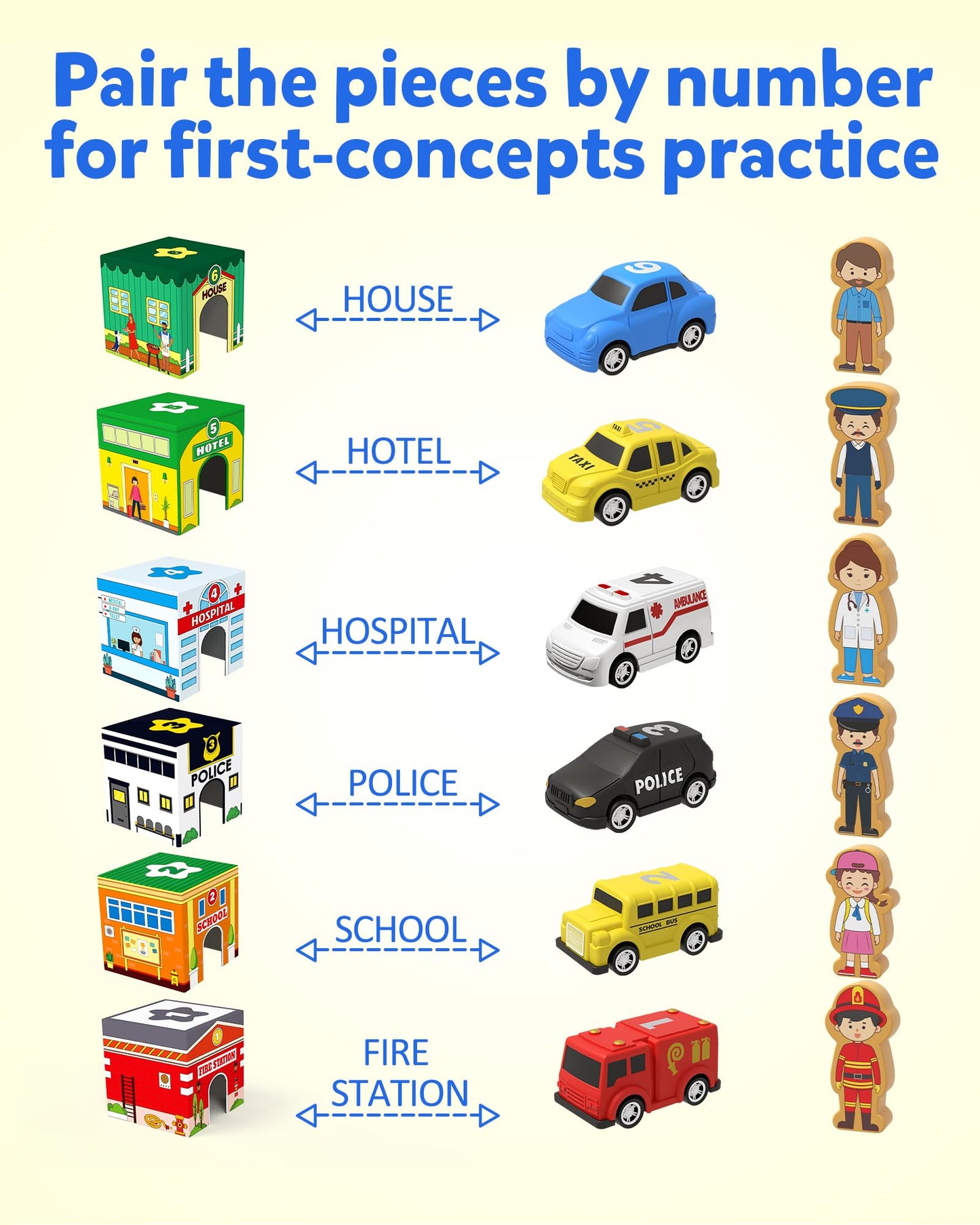 Coogam Toddler Sorting & Stacking Toys with Nesting Garages Cars, Number Stackable Block Boxes for Kids Learning Community Helpers, Preschool Educational Montessori Toy Gift for 2 3 4 Year Old Baby