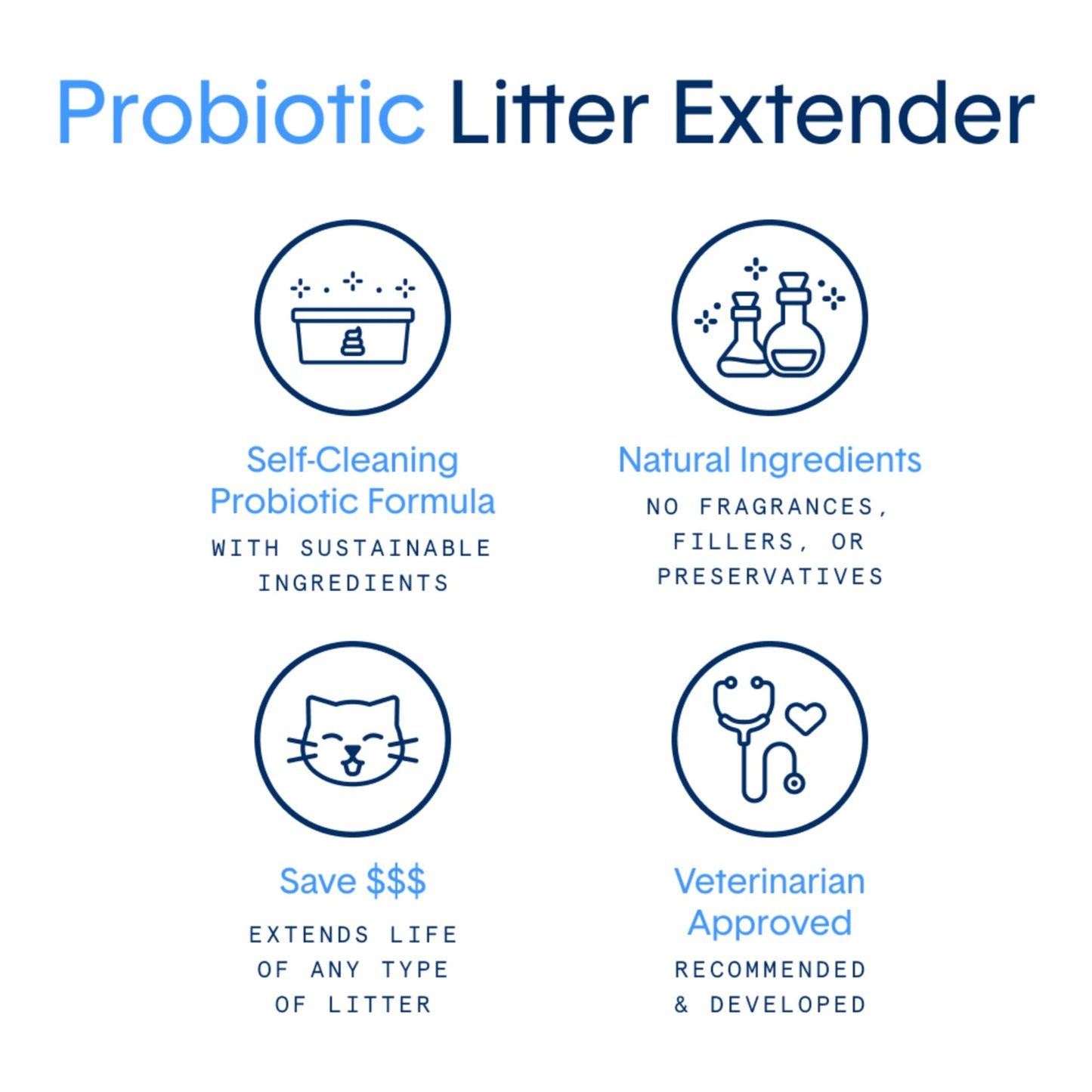 BoxiePro Scoop & Spray Litter Extender, Scent Free 24 oz