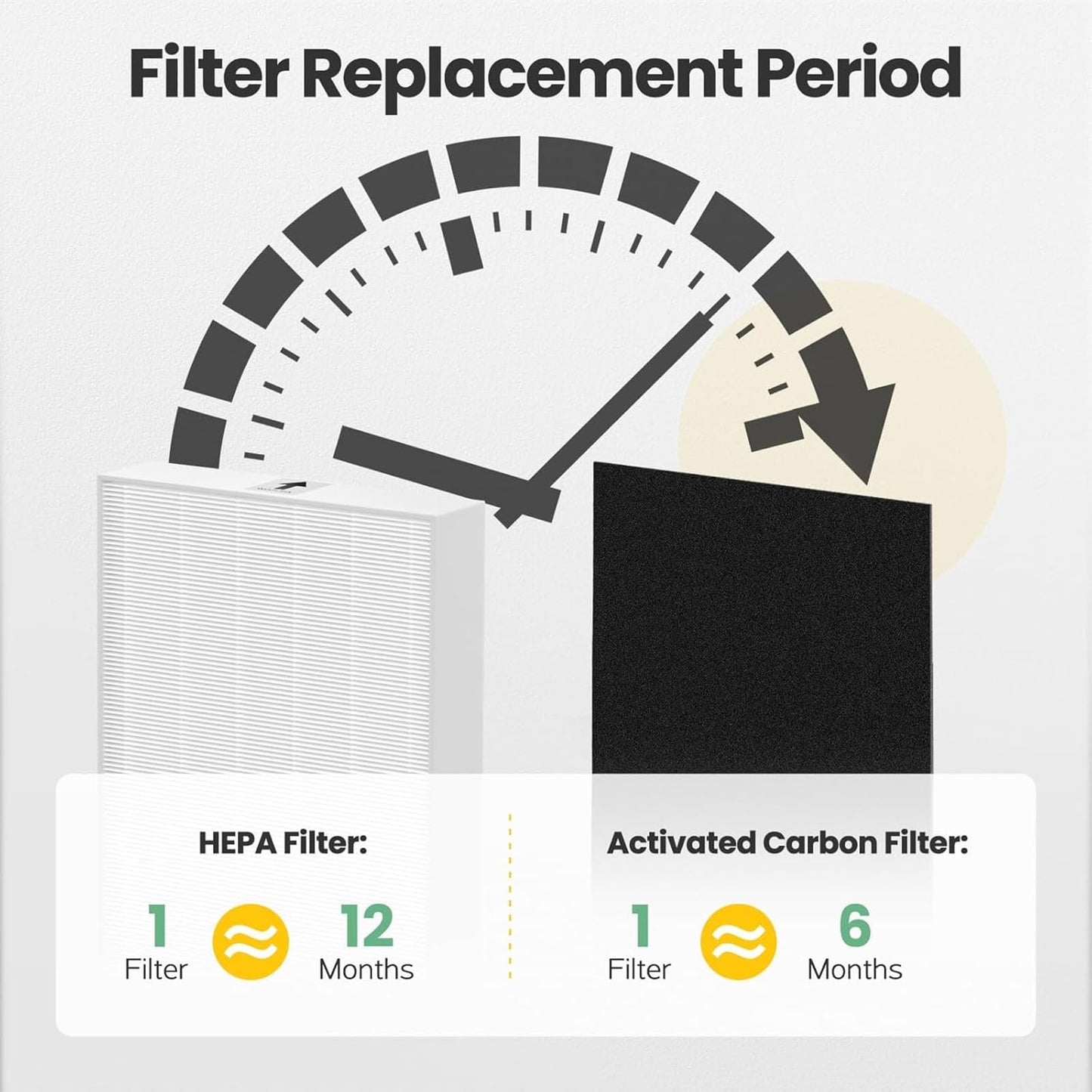 isinlive 3 Pack True HEPA 13 Filter R, HRF-R3 Compatible with Honeywell Air Purifier HPA300 with 4 Pack Precut Activated Carbon Pre-Filters Replacement HRF-AP1