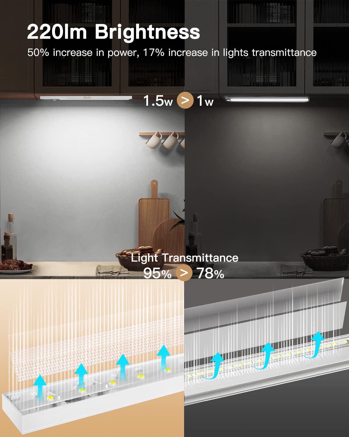 FULEN Under Cabinet Lights,3 Pack Motion Sensor Closet Lights,2500mAh Rechargeable Battery Operated Cabinet Lighting,Stick-On LED Closet Light,Wireless Indoor Lights Bar for Kitchen,Closets,Cabinet