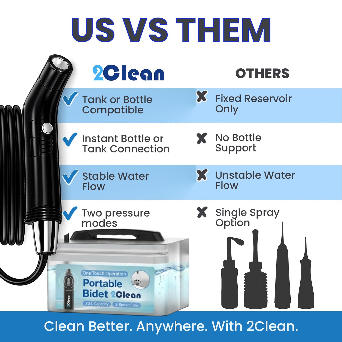 2Clean Portable Electric Travel Bidet - USB Rechargeable Bidet for Men and Women, Toilet Hygiene Solution with 2.3 Liter Container, Lightweight, Portable Device for Travel, Camping, Outdoor Living