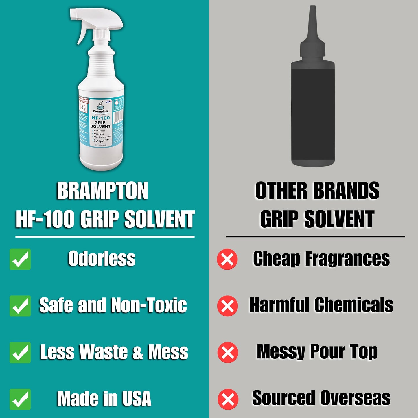 HF-100 Grip Solution with Sprayer, 32-Ounce