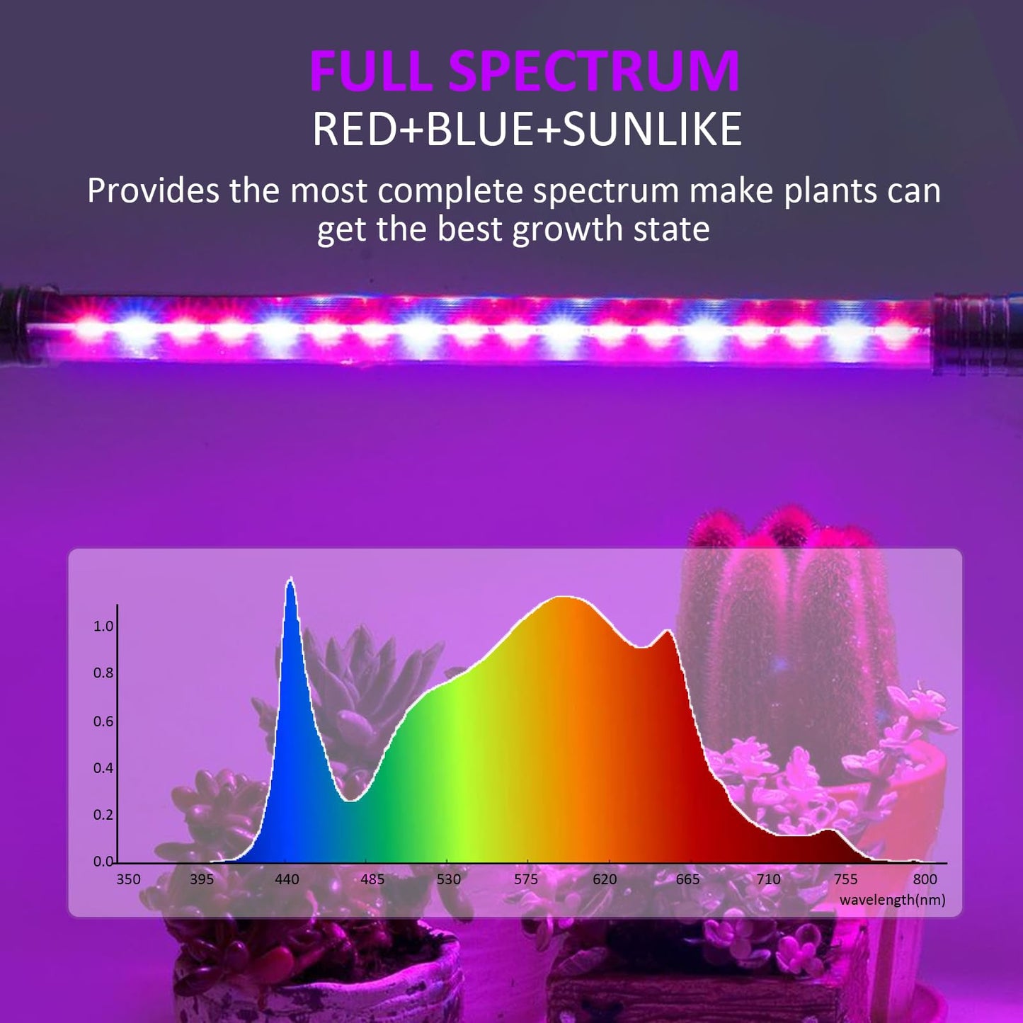 mychoiii Grow Lights for Indoor Plants,10 Heads Red Blue White Full Spectrum Plant Light with 15-60" Adjustable Tripod Stand,Adjustable Gooseneck, Indoor Grow Lamp with 4/8/12H Timer Function
