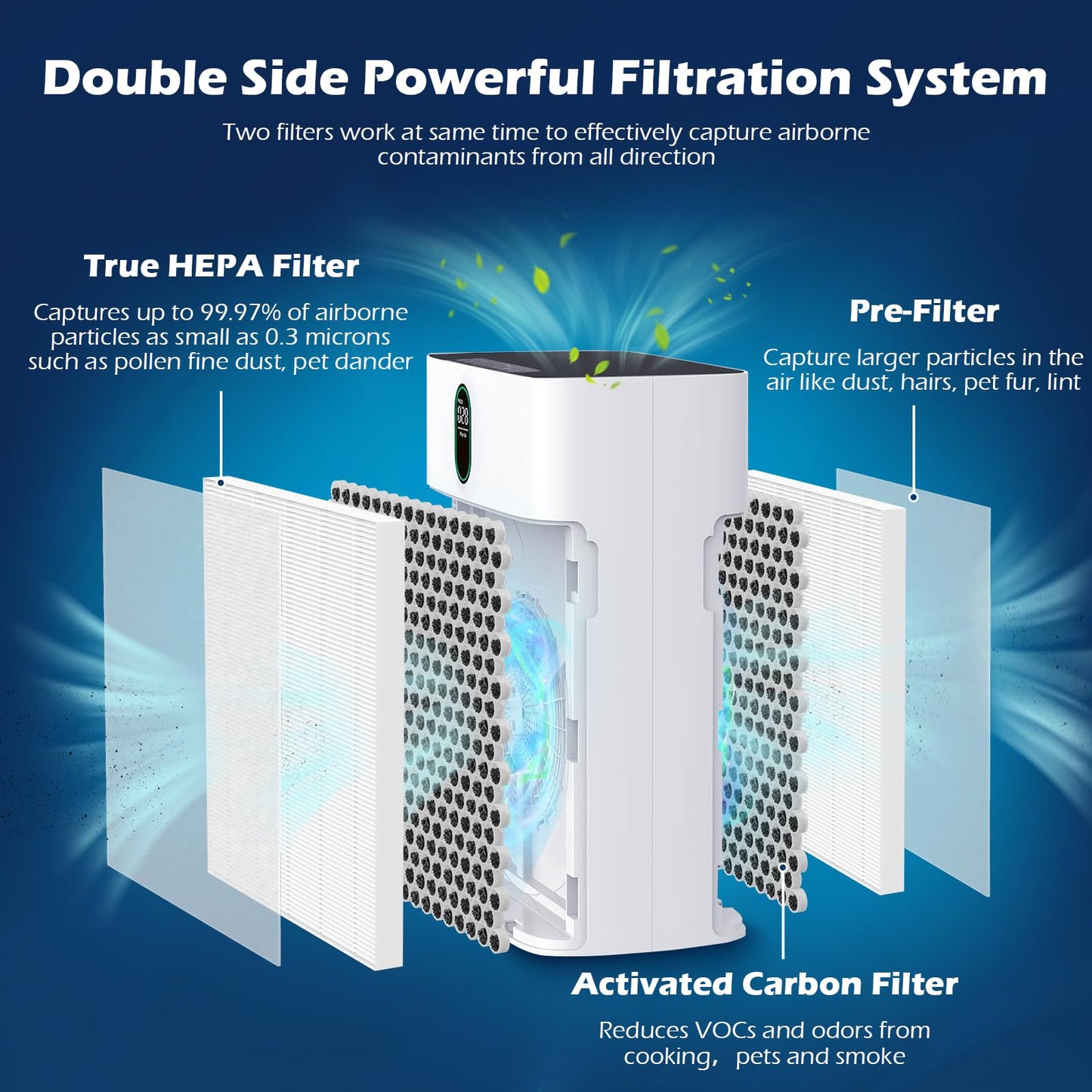 SAKEGDY HY4866 Replacement Filters, Compatible with MORENTO HY4866 Air Purifier, 4 Pack H13 True HEPA Filter+ Extra 4 Pack Pre-Filter. (Enhanced Version).
