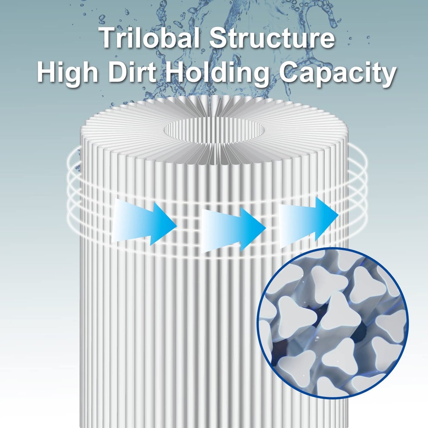 Replacement for Spa Filter PWW50P3(1 1/2" Coarse Thread), Unicel 6CH-940, 817-0050, Filbur FC-0359, 25252, 378902, 03FIL1400, 45 sq.ft Screw in Hot Tub Filter,L x OD:7 5/8"x 6" 2 Pack