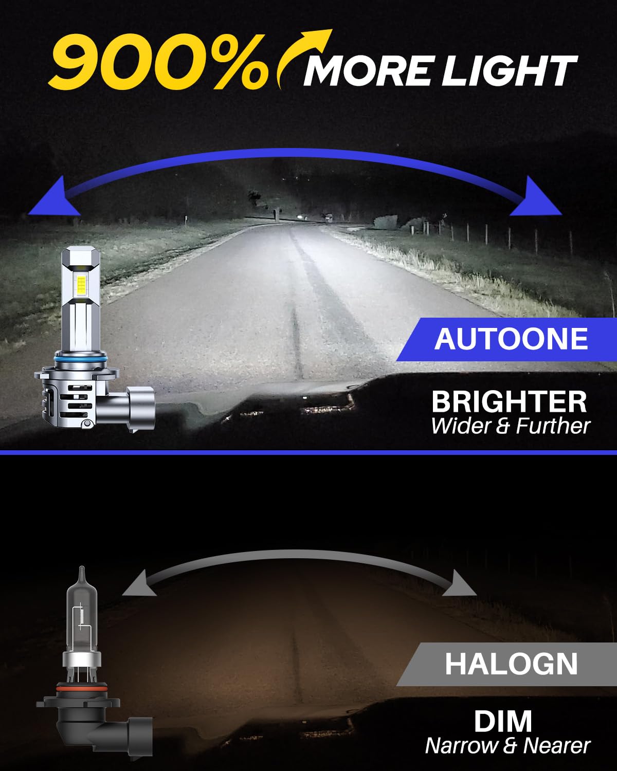 AUTOONE 2026 Gen 9012/HIR2 LED Headlight Bulbs, 40000LM with Fan, Canbus 9012 LED High Low Beam Headlight Fog Bulb Replacement, HIR2 LED Bulbs 6500K White Plug and Play, Pack of 2