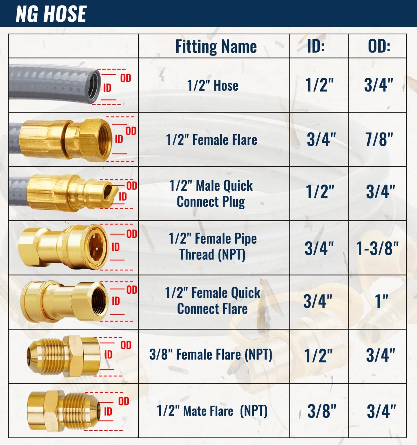 CALPOSE 25 Feet 1/2 inch ID Natural Gas Grill Hose with Quick Connect Fittings, Natural Gas Line for Grill, Pizza Oven, Heater and More Low Pressure Appliance