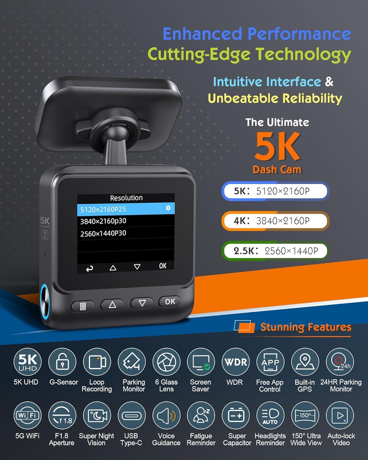 5K Dash Cam, Sarmert Car Camera Dashcam Built-in GPS 5G WiFi, 5K 4K UHD with APP, 2" IPS Screen Dash Camera with Super Night Vision, Loop Recording, WDR, 150° Wide, G-Sensor, Supports 512GB Max