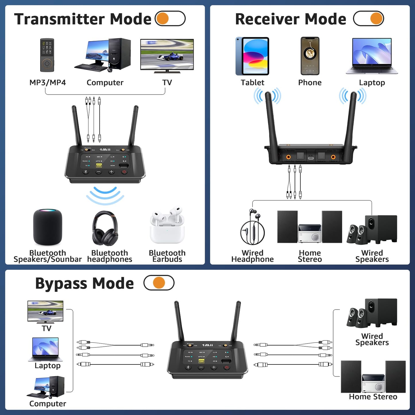 1Mii B03S Bluetooth 5.3 Transmitter Receiver for TV Home Stereo, Wireless Audio Adapters with Audiophile DAC, aptX LL/HD/AD, Dual Link, Upgrade USB Drive Input, Optical RCA AUX 3.5mm Inputs/Outputs