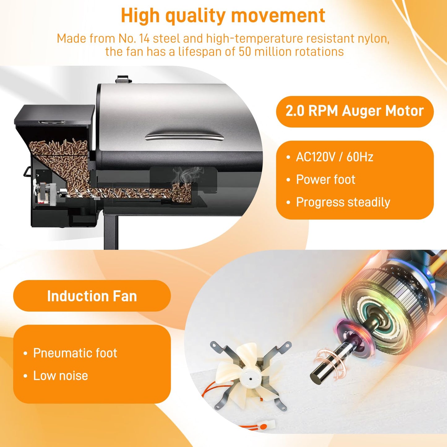 Auger Motor,Grill Induction Fan Kit,Fire Burn Pot and Hot Rod Ignitor,Traeger Parts Replacement Traeger Grill Parts for Pit Boss Grill Parts and Auger Motor for Traeger Grill,Traeger Fan Ignitor Kit