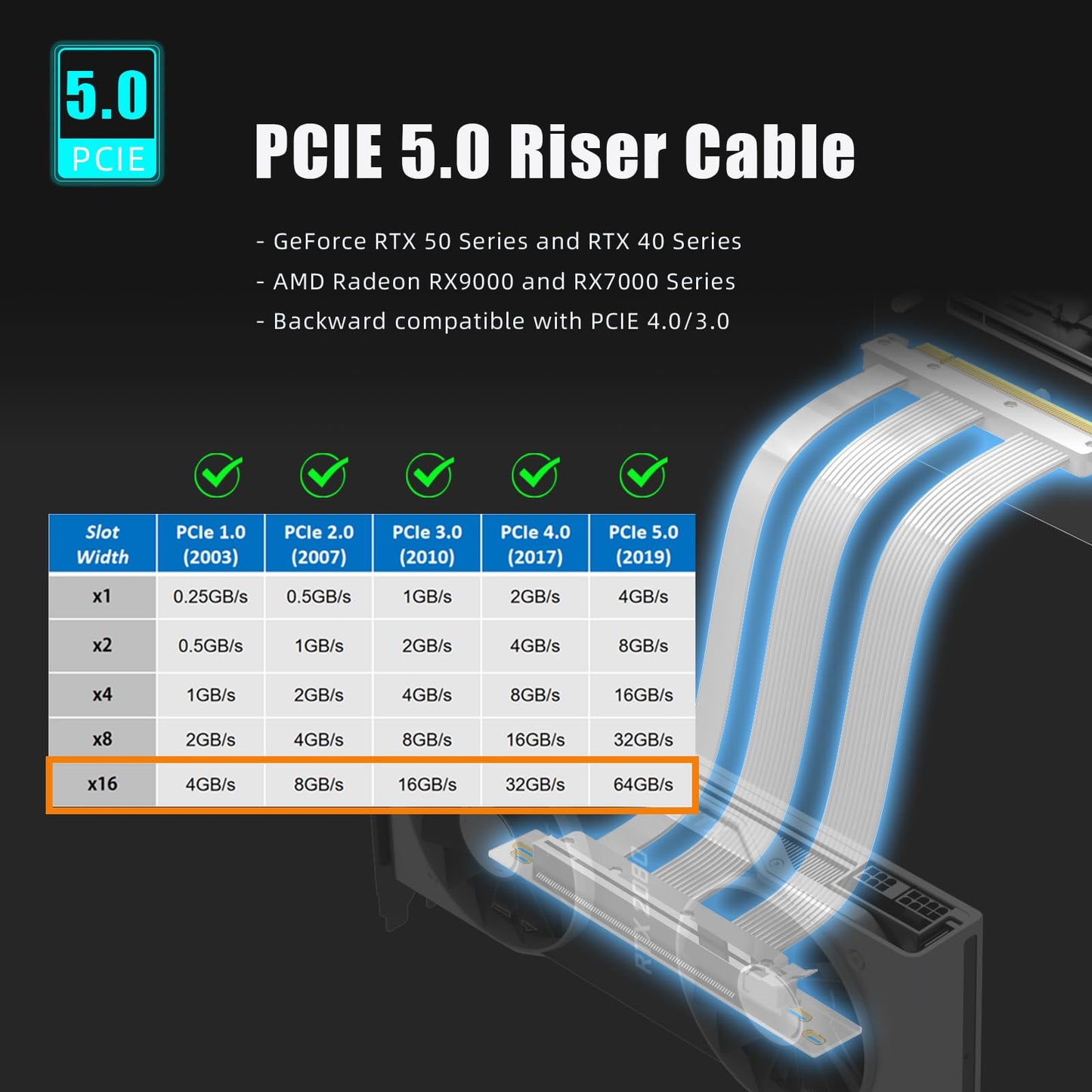 GLOTRENDS 250mm PCIe 5.0 Riser Cable for RTX5090 RTX4090 RX9070 RX7900, Compatible with PCIe 5.0/4.0 GPUs, 90 Degree Right Angle for Vertical GPU Mount