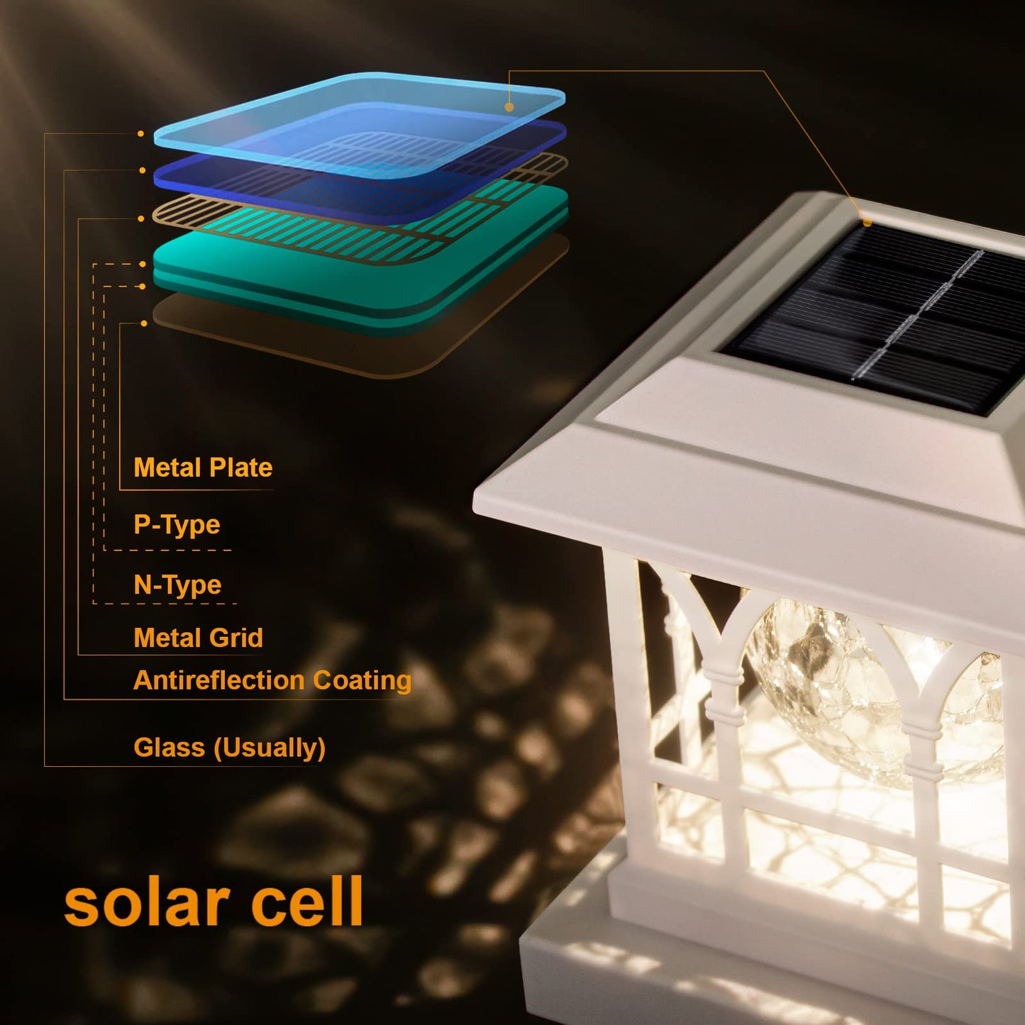 AEFRELEOHT Solar Post Cap Lights, Warm White & RGB Automatic Cycling, Cracked Glass Bulb, 20 Lumens lP65 Waterproof Fit 3.6x3.6 4x4 4.5x4.5 5x5 Wood Fence Post Solar Powered Lights White (2 Pack)