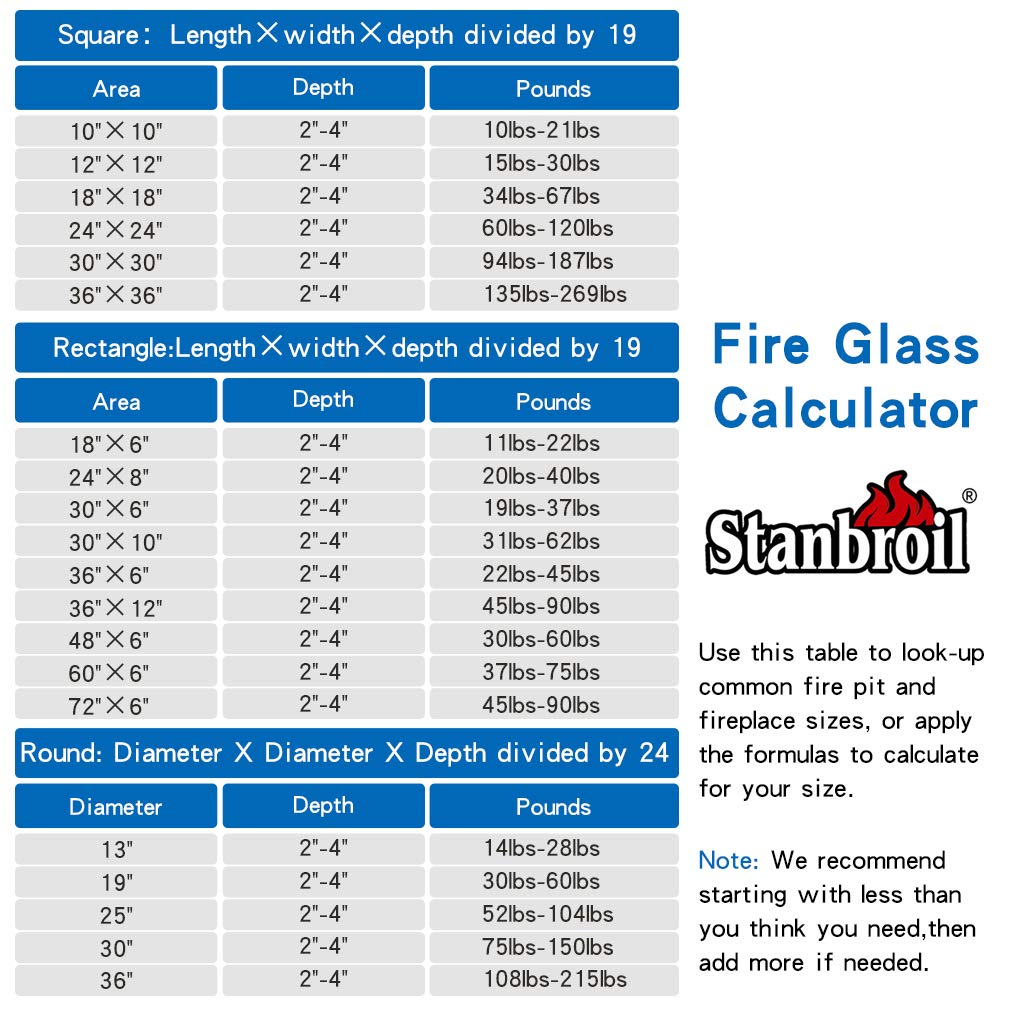 Stanbroil 10-Pound Blended Fire Glass Diamonds - 1/2 inch Reflective Fire Glass Blended Onyx Black,Crystal Ice,Amber Luster for Indoor and Outdoor Gas Fire Pits and Fireplaces