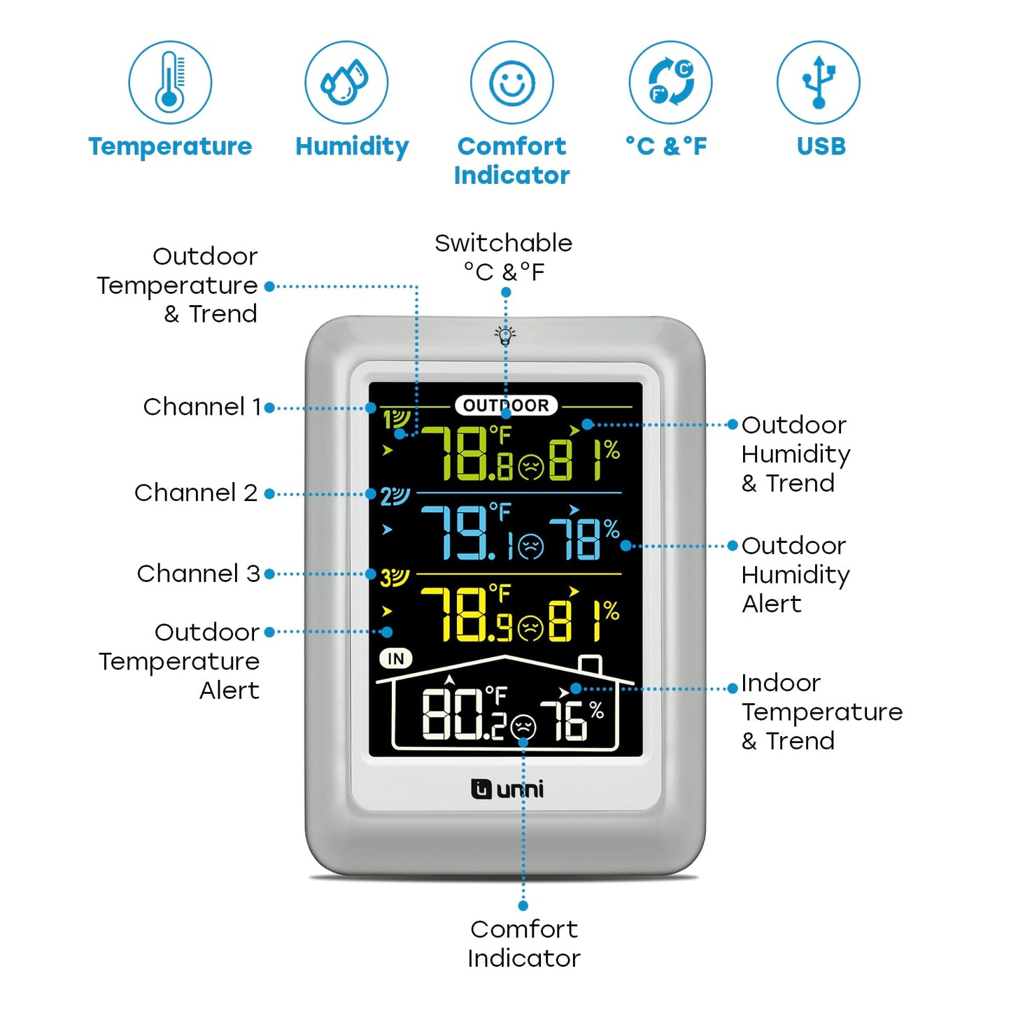 Weather Stations Indoor Outdoor Thermometer Wireless, 4.5 Inch Display Digital Hygrometer Thermometer Temperature Humidity Monitor with 330ft Range Sensor and Adjustable Backlight (Multi)