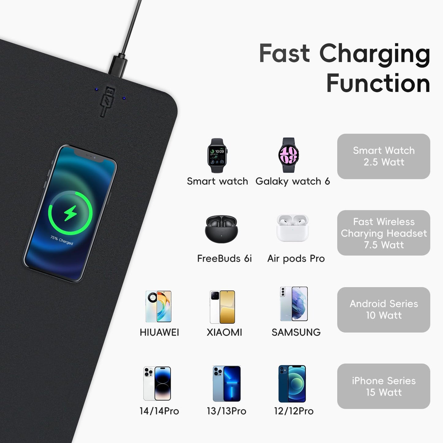 Wireless Charging Desk Mat and Leather Mouse Pad Combo - Organize Your Workspace with This Multi-Functional Desk Pad Mat, Offering Wireless Charging and a Sleek Mouse Pad Surface (Black-R,32"*16")
