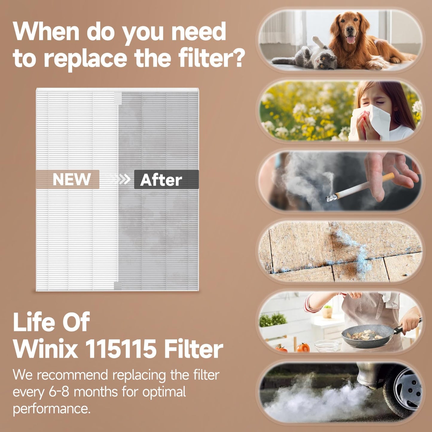 115115 Replacement Filter A Compatible with Winix Plasmawave Air Purifier C535 5300 5300-2 6300 6300-2 P300, 4 x True HEPA Filters + 4 x Carbon Pre-Filters