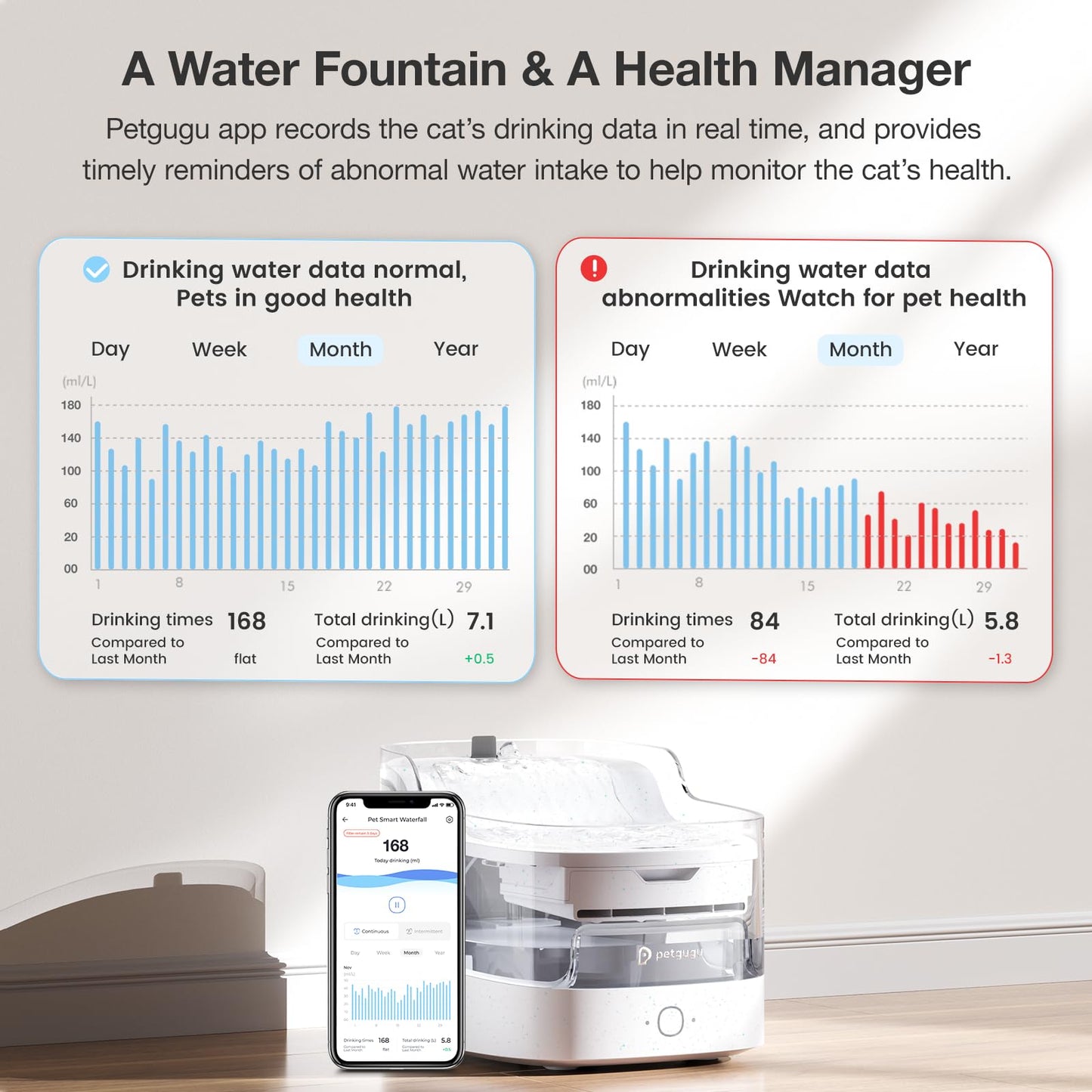 PETGUGU Cat Water Fountain with App Monitoring, 2L/68oz Pet Water Dispenser Wireless Pump, 8 Layers Filtration Ultra-Quiet 2.4G Wi-Fi Automatic Cat Stuff (PF1)