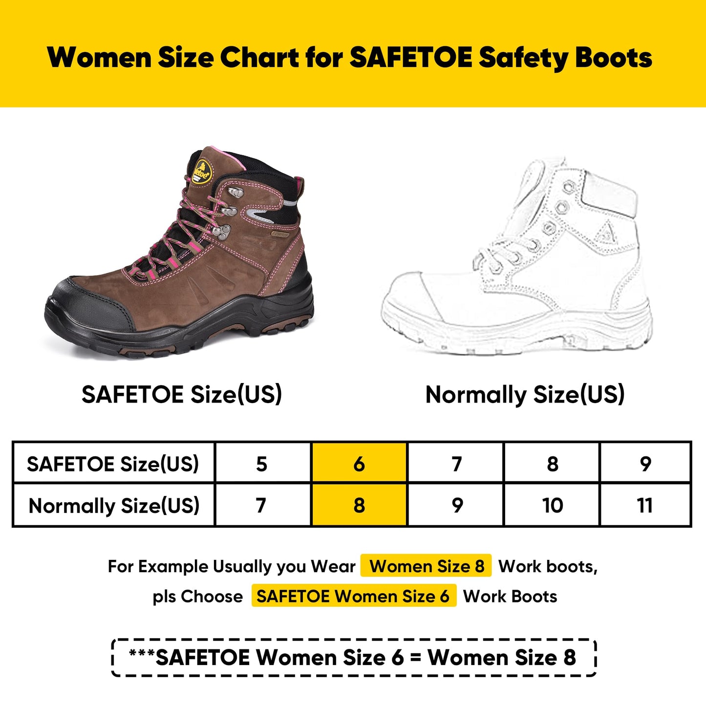 Women's Steel Toe Boots Waterproof Cow Leather Lightweight Work Boots for Women Fire Safety Boots Non Slip Puncture Resistant(Size 7)