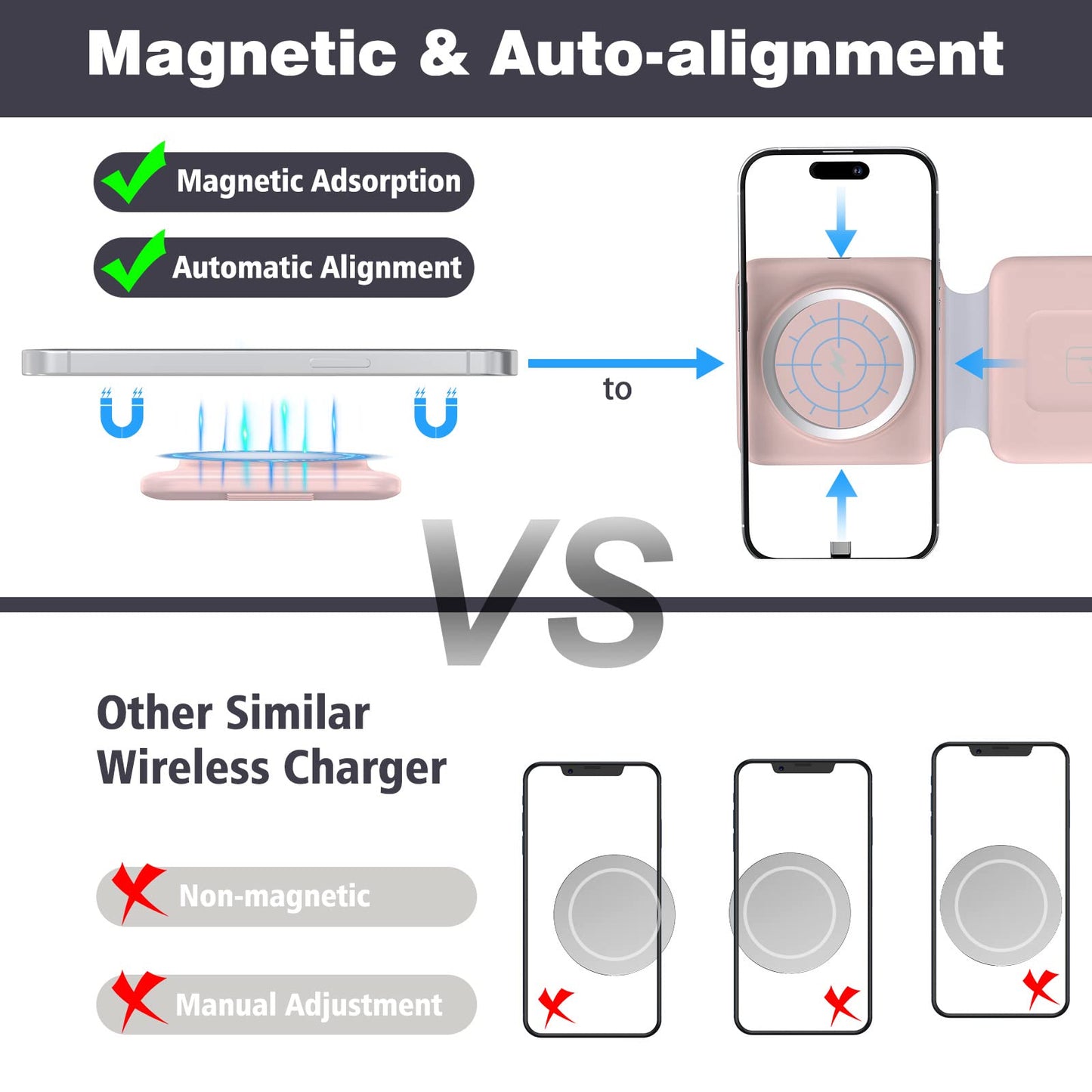 Charging Station for MagSafe Apple Multiple Devices - 3 in 1 Magnetic Foldable Wireless Charger Dock - Travel Charging Pad for iPhone 15 14 13 12 Pro Max Plus Watch & Airpods