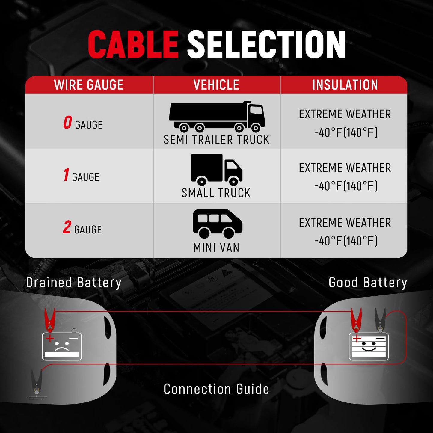 TOPDC Jumper Cables 4 Gauge 20 Feet -40℉ to 167℉ Heavy Duty Booster Cables with Carry Bag (4AWG x 20Ft)