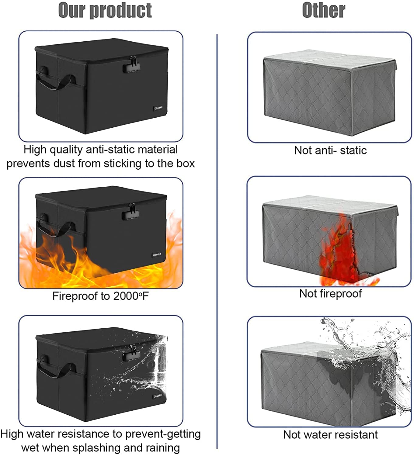 Large File Organizer Box (2000℉) with Lock(16.1'' x 12.7'' x 10.6'') , Fireproof Waterproof Document Box with Lid, Portable Home Office Safe Box with Handle(Not Including Suspension File)