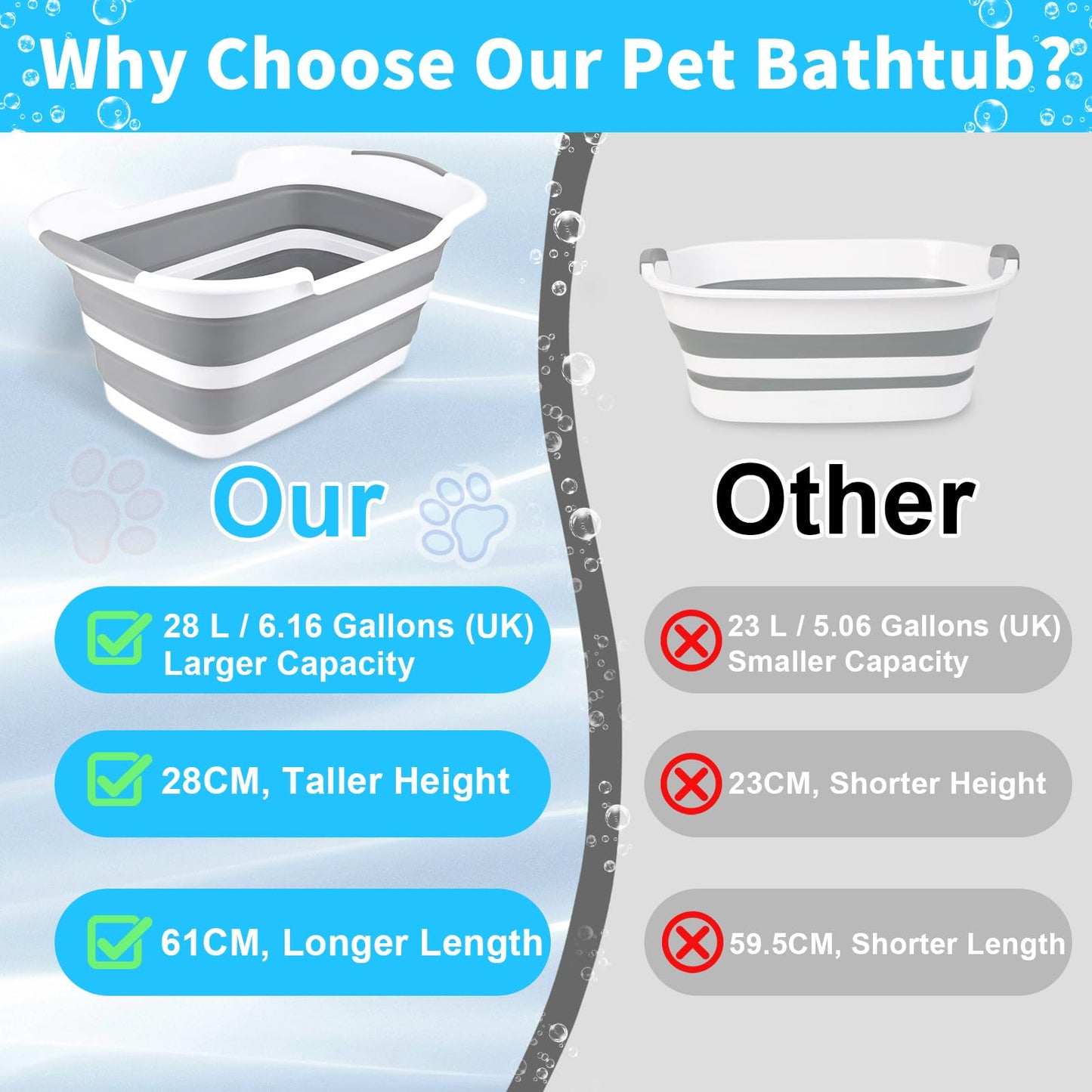 ddLUCK Multi-Functional Collapsible Dog Bathtub with Drainage Hole, Portable Foldable Small Pets Bathtub, Washing Tub Bathing Tub for Puppy Small Dogs Cats (Gray)